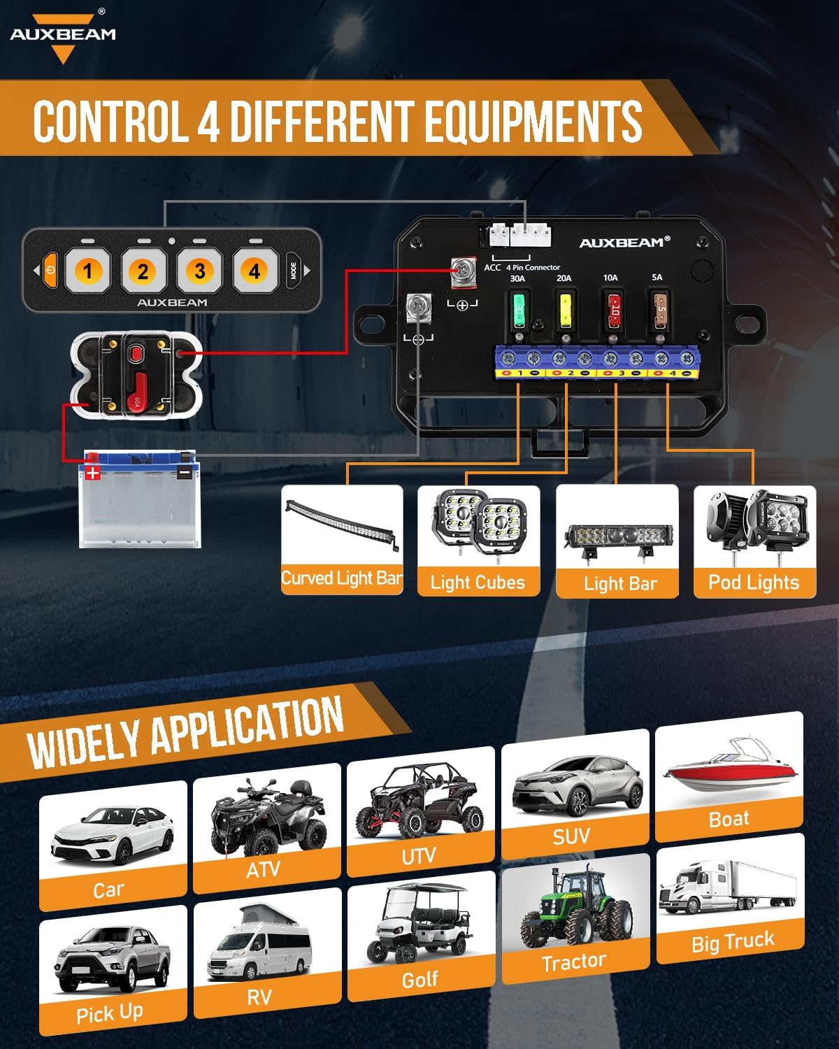 Auxbeam 4 Gang Slim Switch Panel RGB AS-R40 Auto-Dimmable Control Panel | Toggle Momentary Pulsed Switch Pod.On/Off Backlight.Multifunction Switch for Truck Offroad Boat.Waterproof. 3 Years Warranty