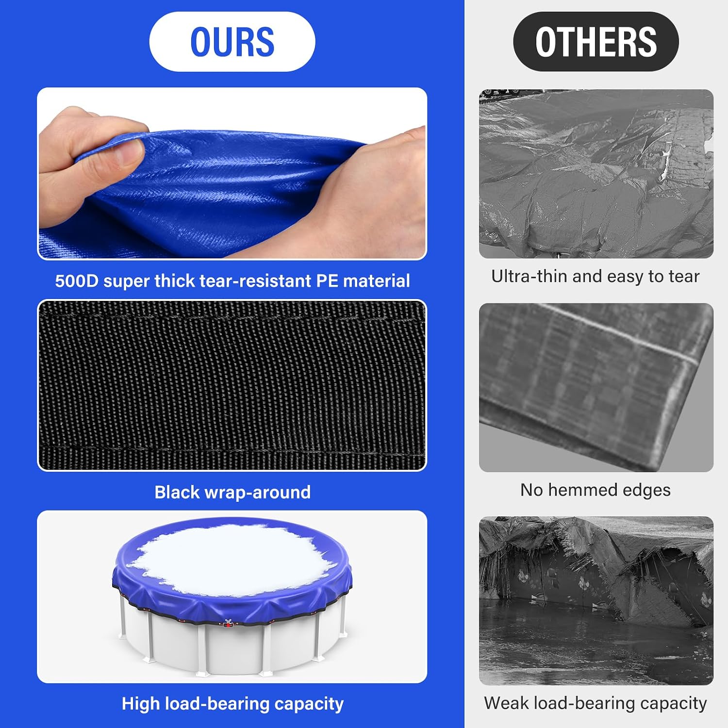 24FT Round Winter Pool Cover 500D Extra Thick Above Ground Pool Cover Blue | Above Ground Pool Protection with Winch and Cable