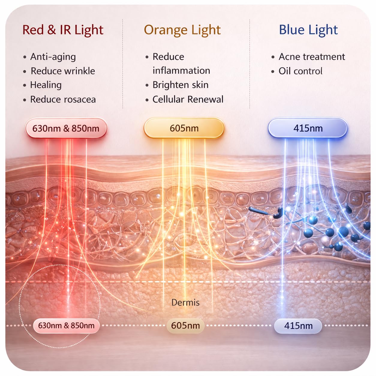 Aphrona Halo Led Face Mask. Led Light Therapy for face. Facial and Neck Skin Care Mask. Blue Light Red Light for Acne treatment Wrinkle Reduce. 807 led chips