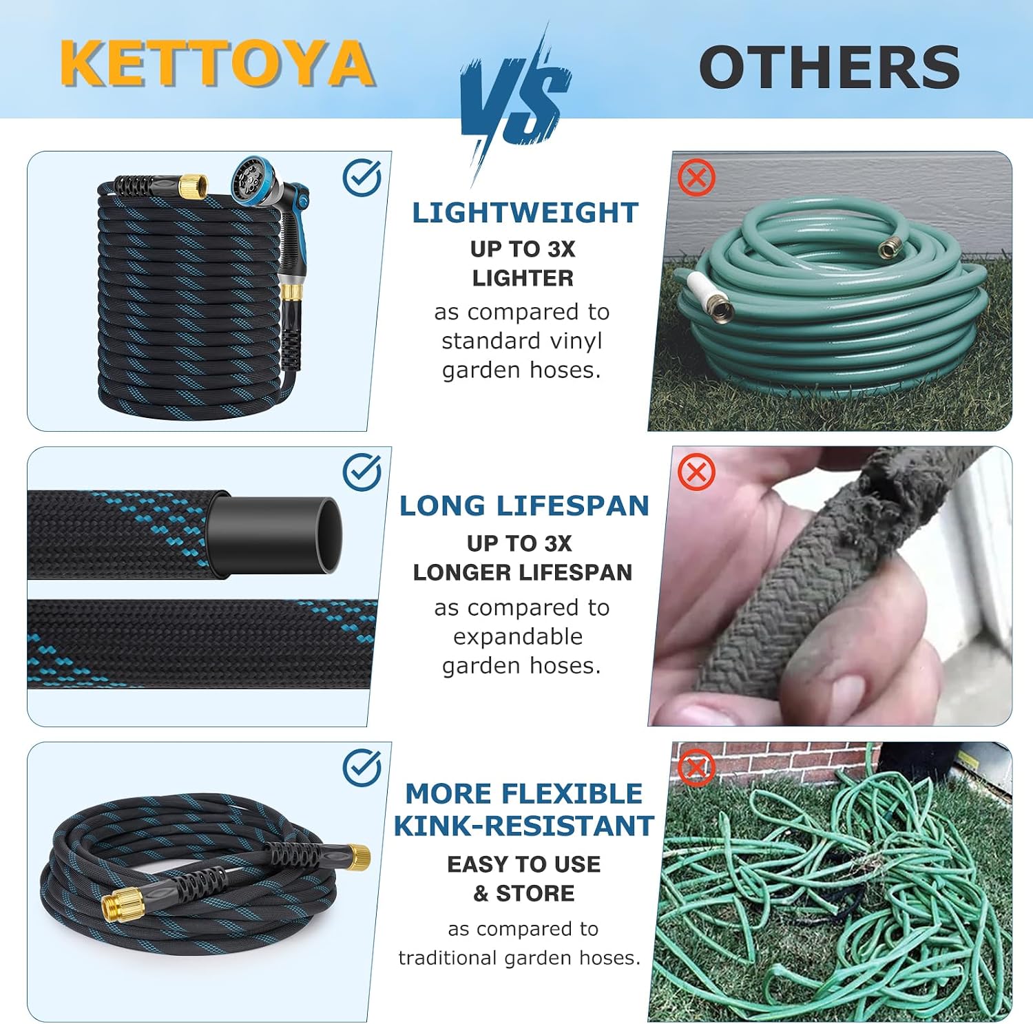 KETTOYA Non-Expanding Garden Hose 150 ft. Kink Free Flexible Water Hose with 10-Pattern Spray Nozzle. Lightweight Hose Pipe. Leak Proof. 3/4 Swivel Connectors. Super Fabric. Portable Storage Strap
