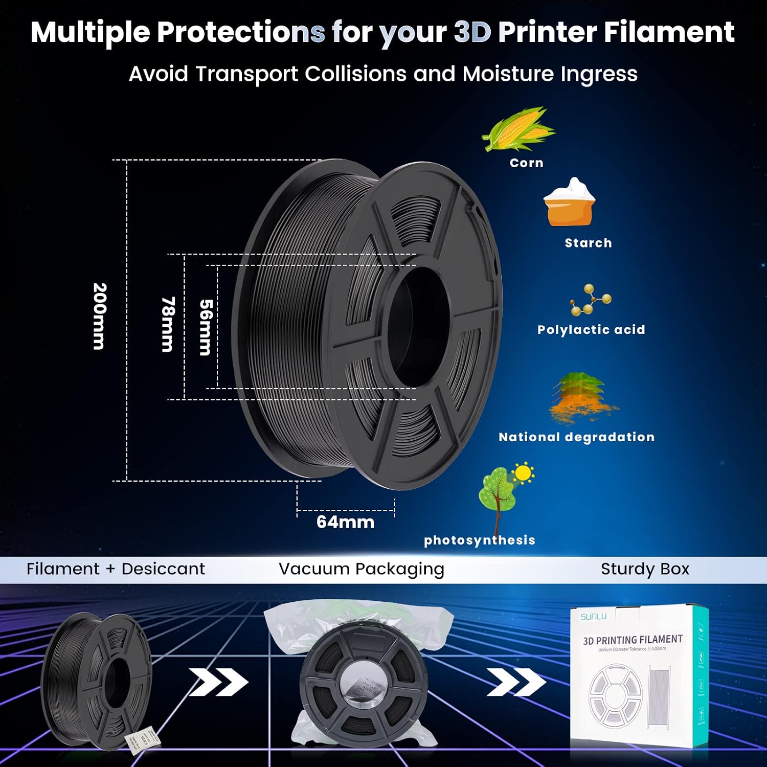 SUNLU PLA Plus 3D Printer Filament. 1.75mm. 10 Colors | 10KG Bundle. Neatly Wound. 1kg Spool. Black+White+Grey+Green+Blue+Grassgreen+Bluegrey+Pureyellow+Red+Orange