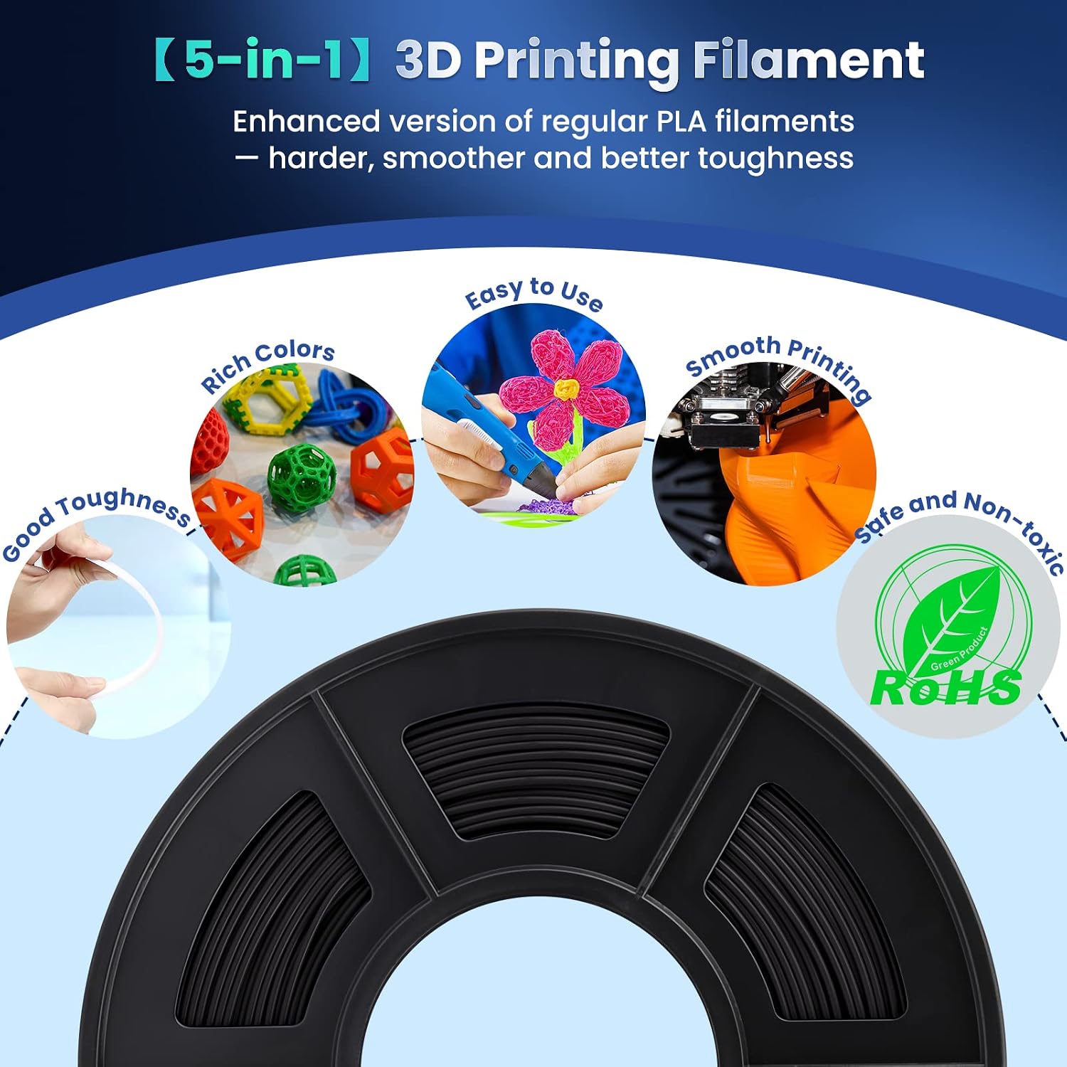 SUNLU PLA Plus 3D Printer Filament. 1.75mm. 10 Colors | 10KG Bundle. Neatly Wound. 1kg Spool. Black+White+Grey+Green+Blue+Grassgreen+Bluegrey+Pureyellow+Red+Orange