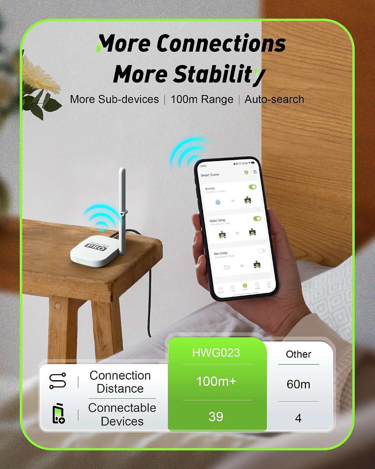 RainPoint WiFi Water Timer for Garden Hose with Brass Inlet & Outlet. 2-Zone Smart Hose Timer. WiFi Irrigation Controller via APP/Voice Control. Automatic Sprinkler Watering System for Lawns and Yard