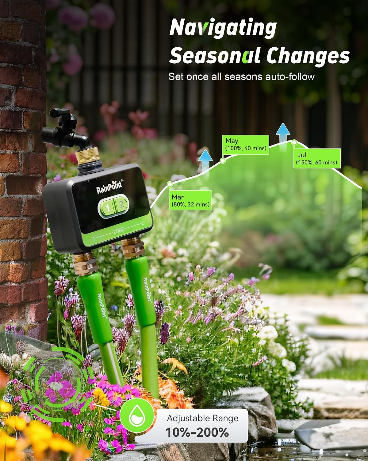 RainPoint WiFi Water Timer for Garden Hose with Brass Inlet & Outlet. 2-Zone Smart Hose Timer. WiFi Irrigation Controller via APP/Voice Control. Automatic Sprinkler Watering System for Lawns and Yard
