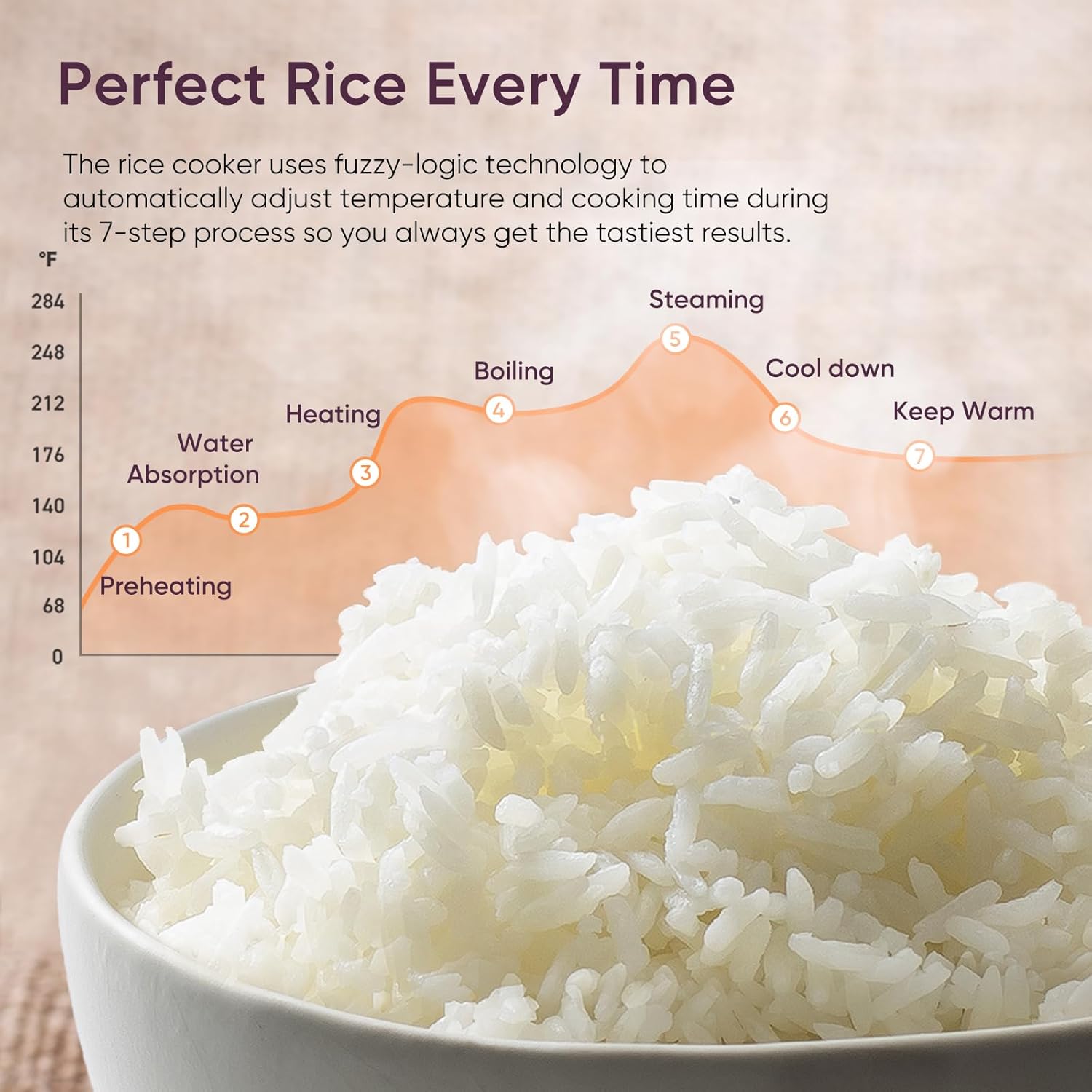 Cosori Rice Cooker 10 Cup. Fuzzy Logic. Ceramic Coating Inner Pot.18-in-1 | 24H Keep Warm & Delay Timer. Stainless Steel Steamer Basket. Non-stick Ceramic Coating. Sauté. Slow Cook. Black