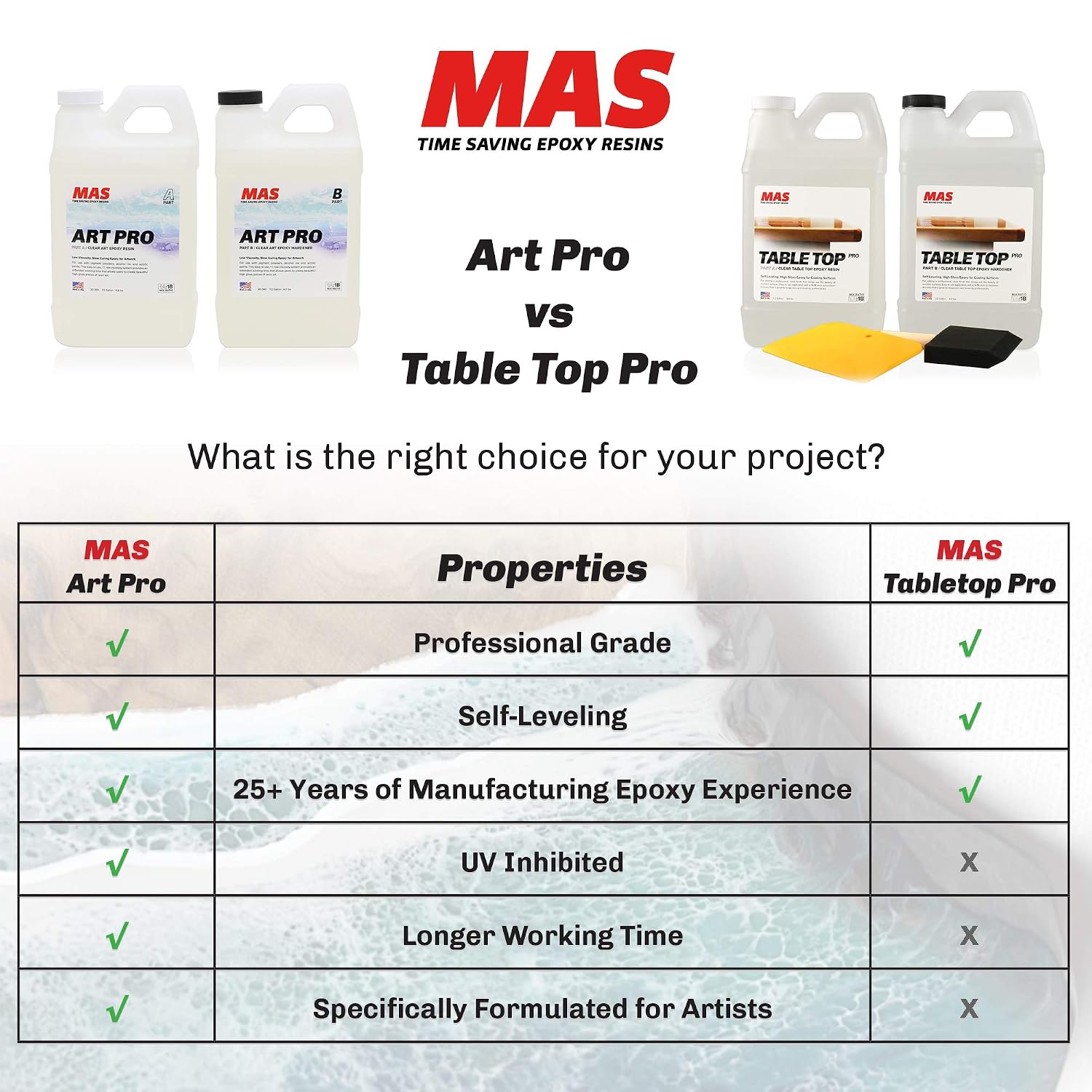MAS Epoxies Table Top Pro Epoxy Resin Kit. 2-Gallon for Tables. Bar Tops | Crystal Clear Coating Surfaces. Resin Casting for DIY Arts. Crafts. Countertops. Wood Tables. Coasters. Artwork. & Signs