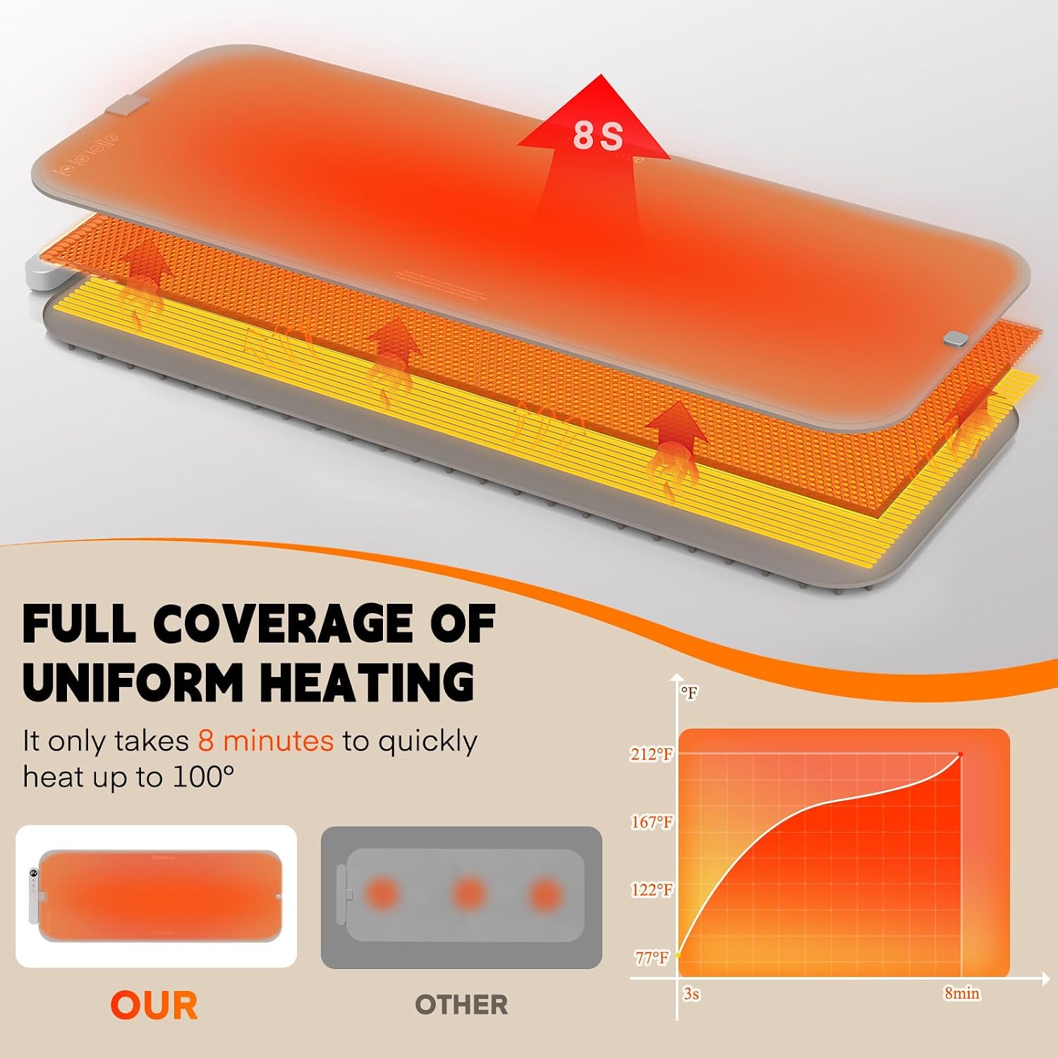 Homelove Warming Mat for Food - Electric Warming Tray with 7-Level Temp Settings & 6 Hours Timer. Full Surface Graphene Heating. Waterproof Dishwasher-Friendly Food Warmer for Parties. Kitchen (Khaki)