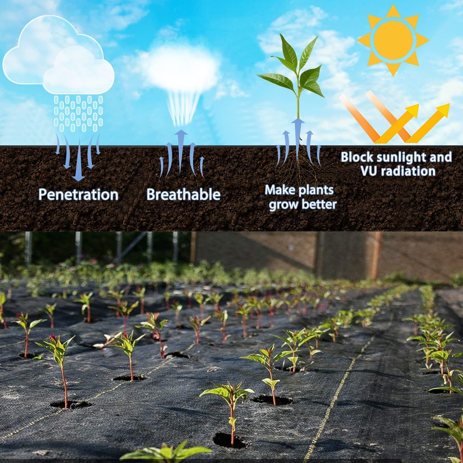 Sunocity 8ft x 300ft Durable Weed Barrier Fabric. 3.2oz Heavy-Duty Landscaping Fabric. Permeable Ground Cover for Garden. Lawn. and Outdoor Projects. Easy to Install. with 90 Staples