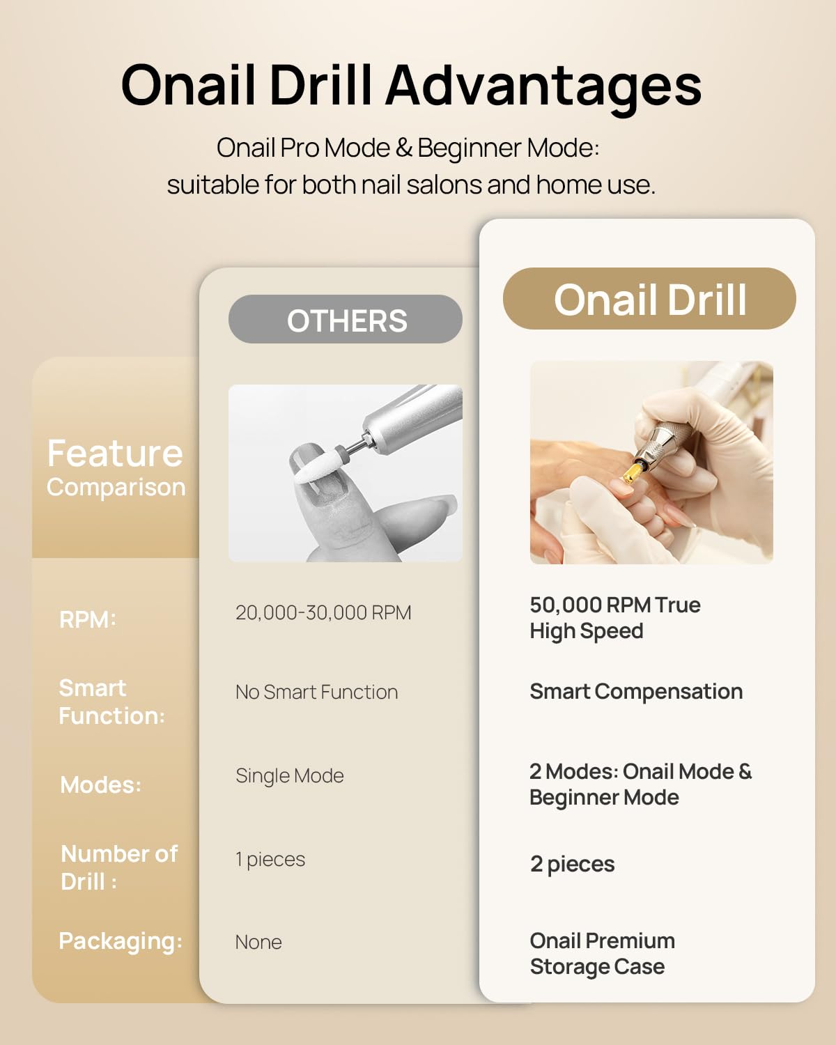 Professional Electric Nail Drill Machine - O NAIL 50.000 RPM E-File with LCD Display. Smart Control and Vibration-Free. 3mm Shank Bits Kit. Beginner Mode for Acrylic Gel Removal. for Home & Salon Use
