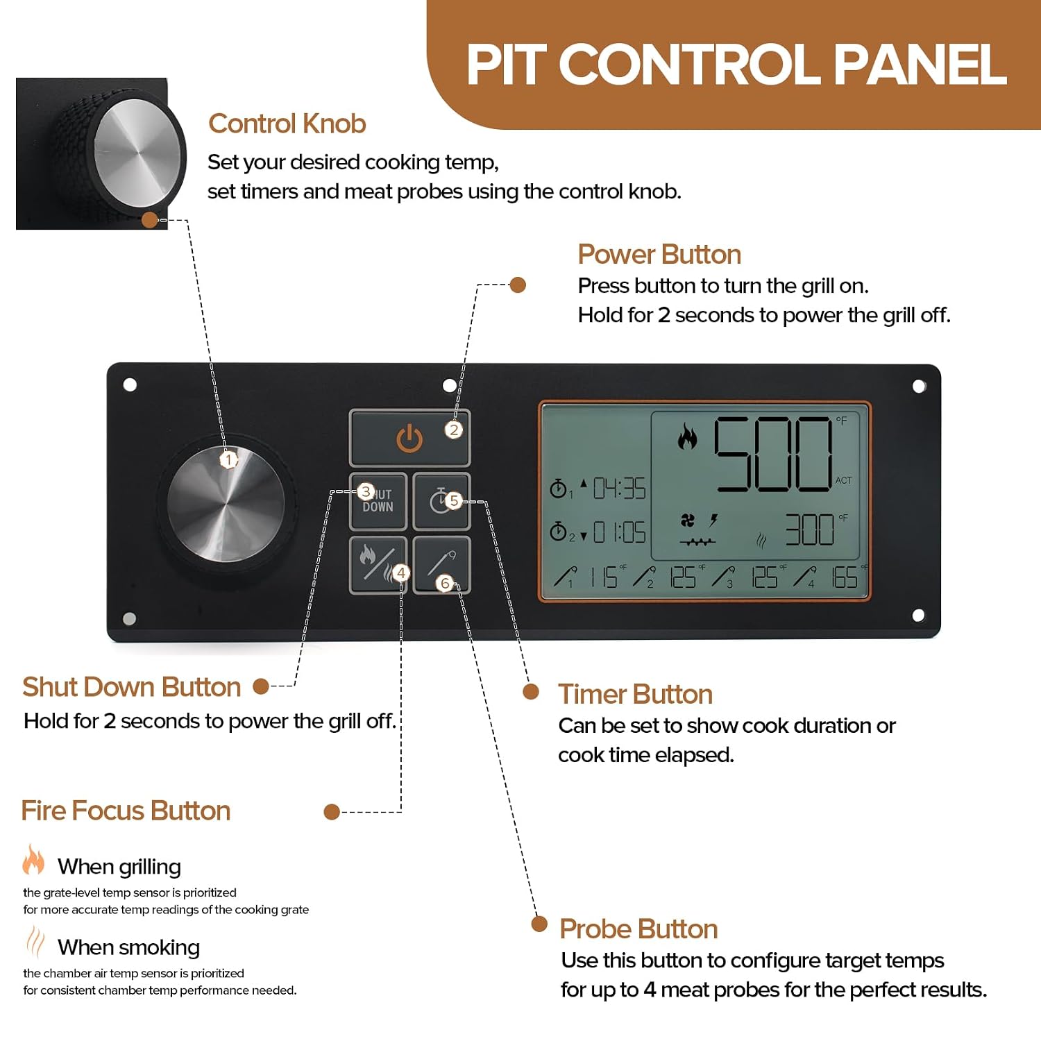 G2 Digital Control Panel Replacement Parts for Oklahoma Joe's Rider 600 900 1200 Generation 2 Pellet Grill Smokers.Control Broad Replacement for Oklahoma Joe's. Part Number 16812-04 16813-08