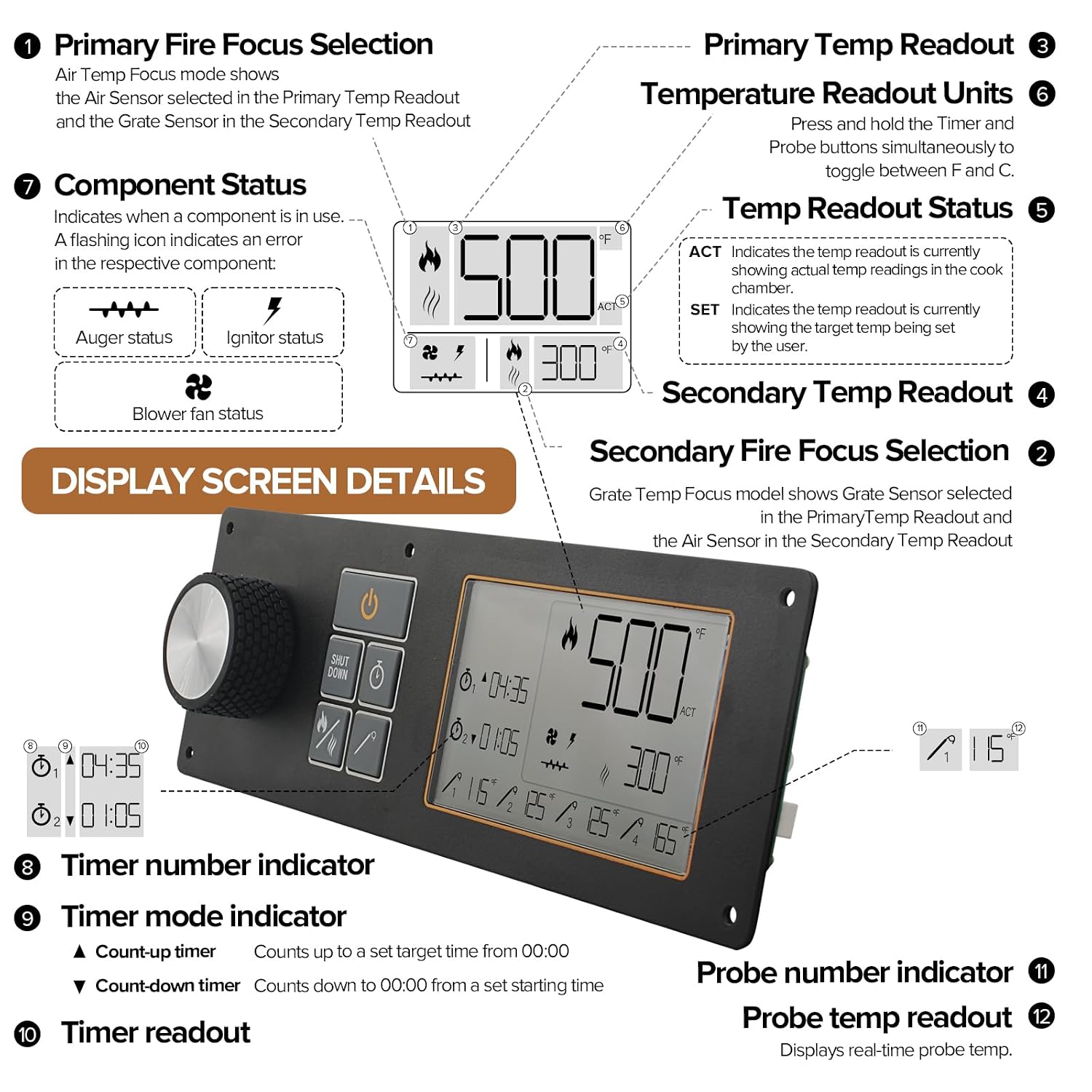 G2 Digital Control Panel Replacement Parts for Oklahoma Joe's Rider 600 900 1200 Generation 2 Pellet Grill Smokers.Control Broad Replacement for Oklahoma Joe's. Part Number 16812-04 16813-08