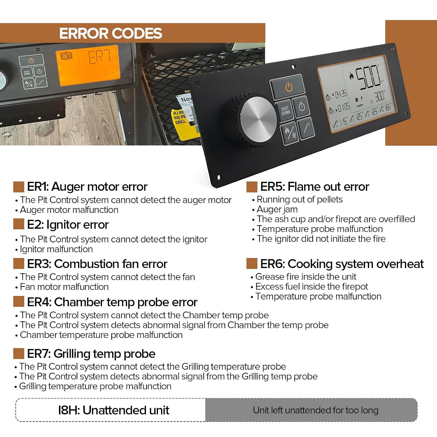 G2 Digital Control Panel Replacement Parts for Oklahoma Joe's Rider 600 900 1200 Generation 2 Pellet Grill Smokers.Control Broad Replacement for Oklahoma Joe's. Part Number 16812-04 16813-08