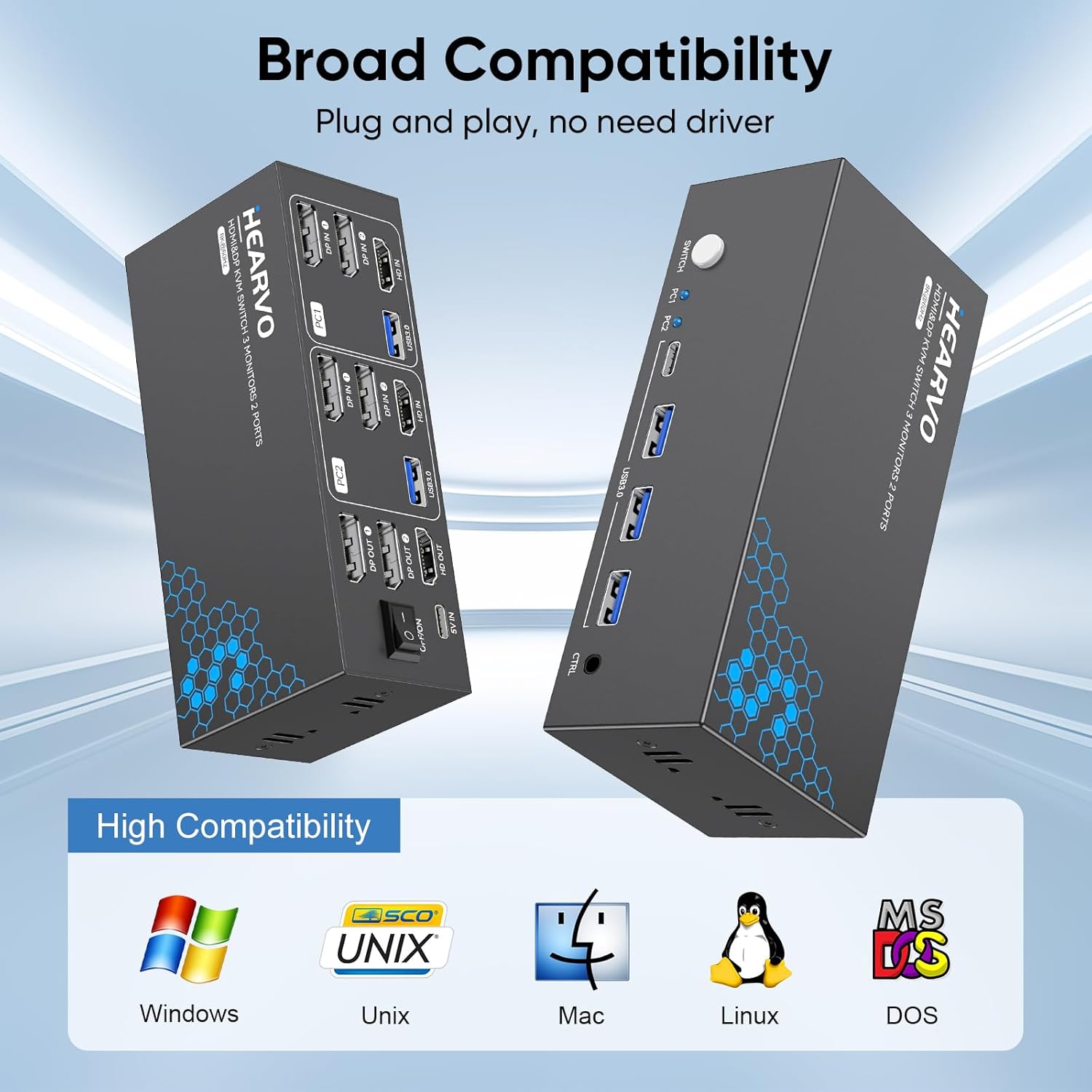 Hearvo KVM Switch 3 Monitor 2 Computers. 2 DisplayPort + HDMI | Supports 8K@60Hz / 4K@144Hz. USB 3.0 Sharing Hub. HDCP 2.3. Wired Remote. EDID Adaptive – S7241PH3