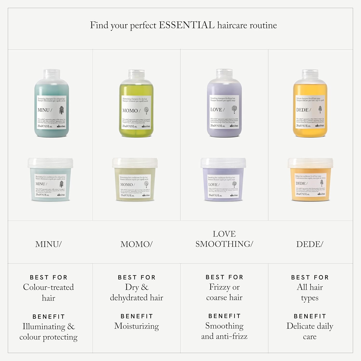 Davines Bundle of MOMO/Shampoo. 8.5 fl oz. + MOMO/Shampoo Refill | Moisturizing shampoo refill pouch for dry and dehydrated hair.