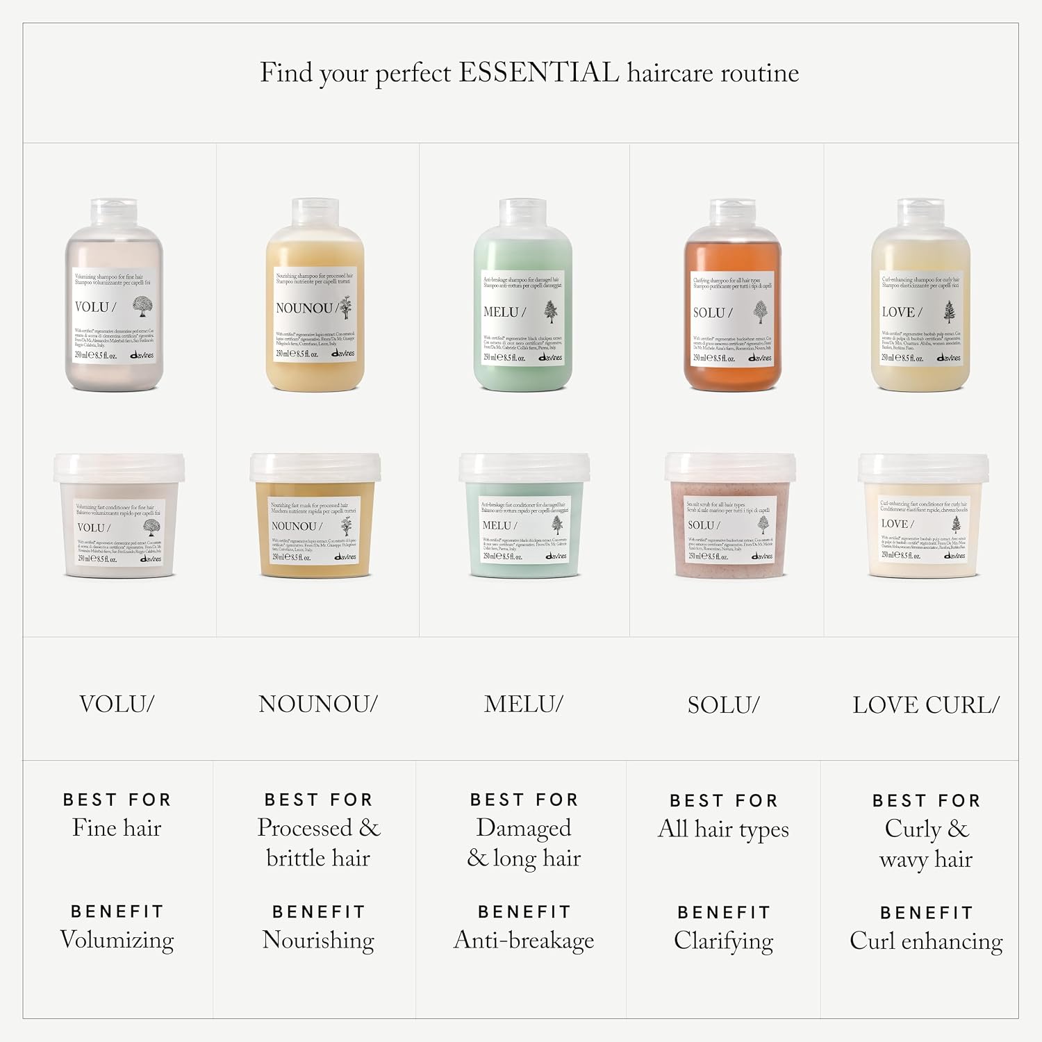 Davines Bundle of MOMO/Shampoo. 8.5 fl oz. + MOMO/Shampoo Refill | Moisturizing shampoo refill pouch for dry and dehydrated hair.
