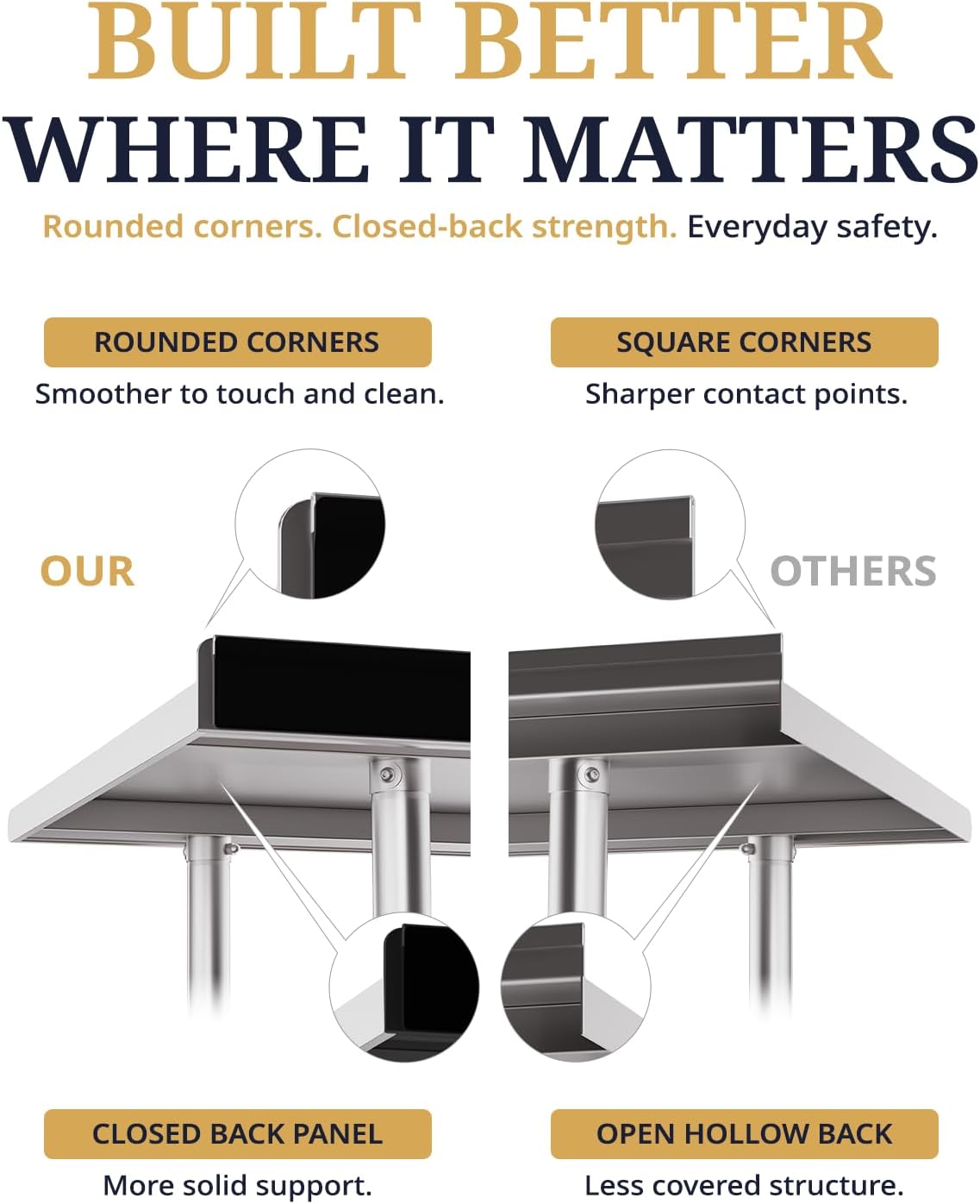 Atelicf NSF Stainless Steel Prep Table 24X36 inch. Backsplash & Casters | Mobile commercial-grade table for restaurants. kitchens. food trucks. breweries. bars. garages. and BBQ