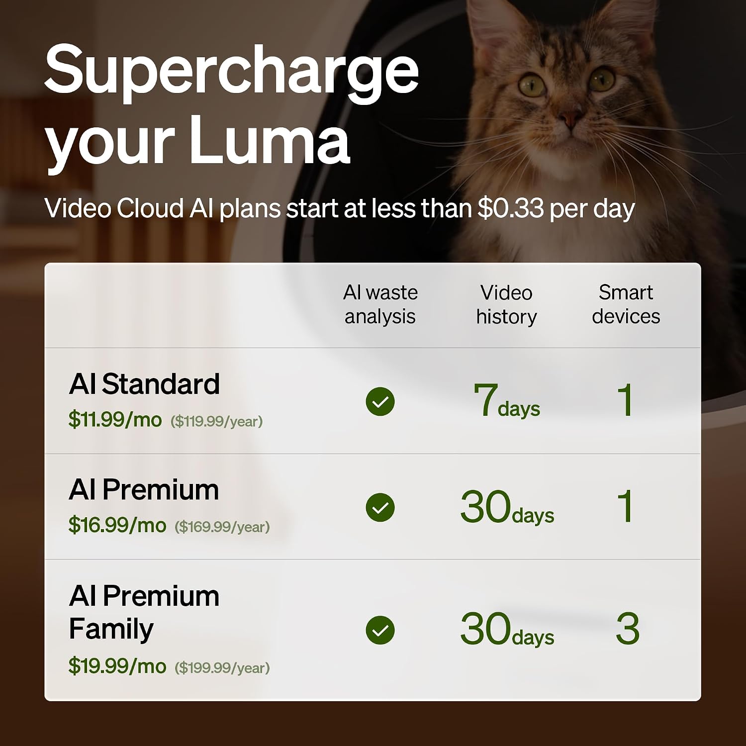 PETLIBRO Automatic Litter Box with AI-Camera Waste Analysis. Auto Odor-Control Self Cleaning Litter Box. Large Open-Top Luma Smart Litterbox with Multi-Cats Recognition. Usage Tracking. Safety Sensors