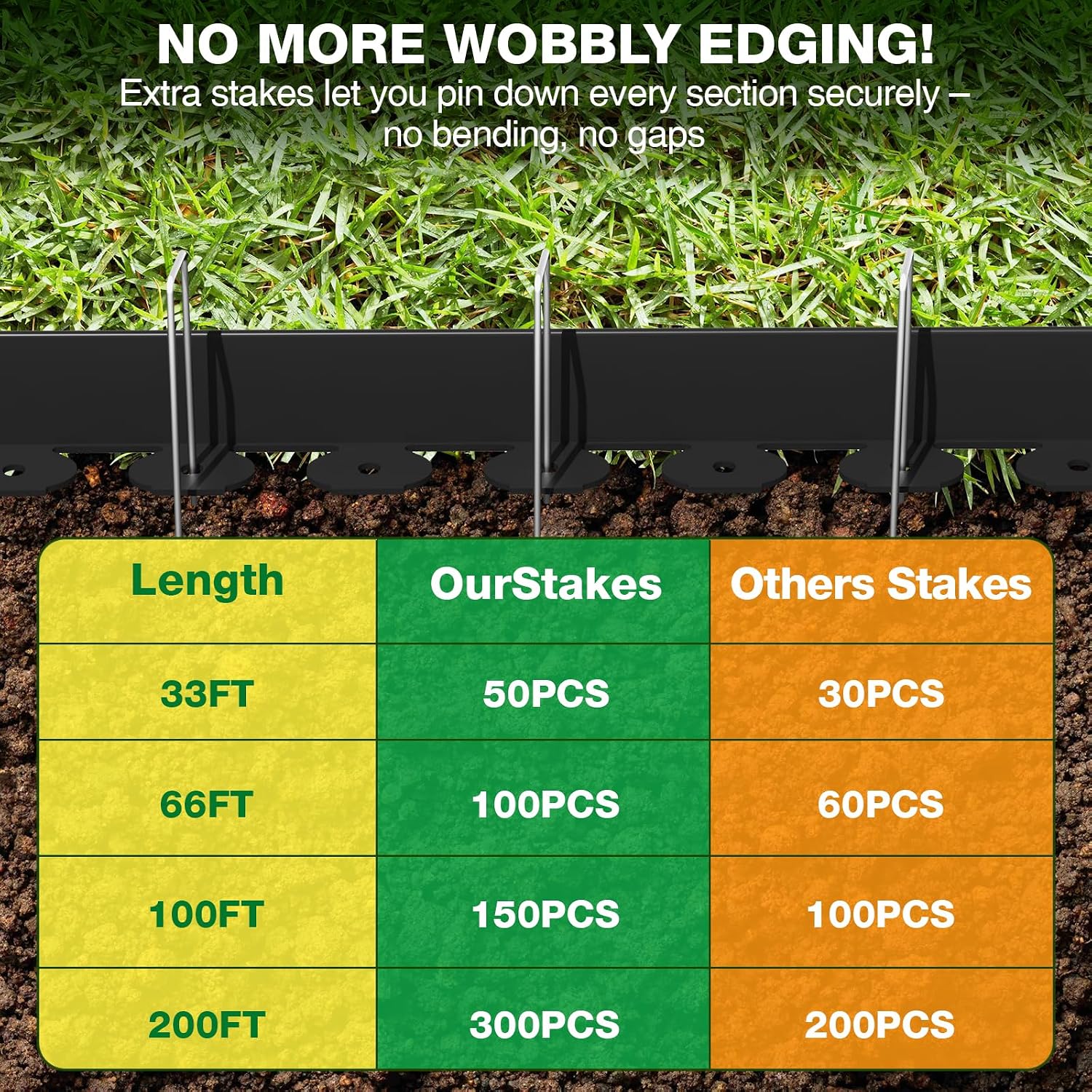 MIXC Garden Edging Border. 200FT (100FT 2Pack) 4 Inch Tall Plastic Landscape Edging with 300 U-Shaped Metal Stakes. More Stable and Flexible Tool-Free Lawn Border for Yard. Flower Bed & Landscaping