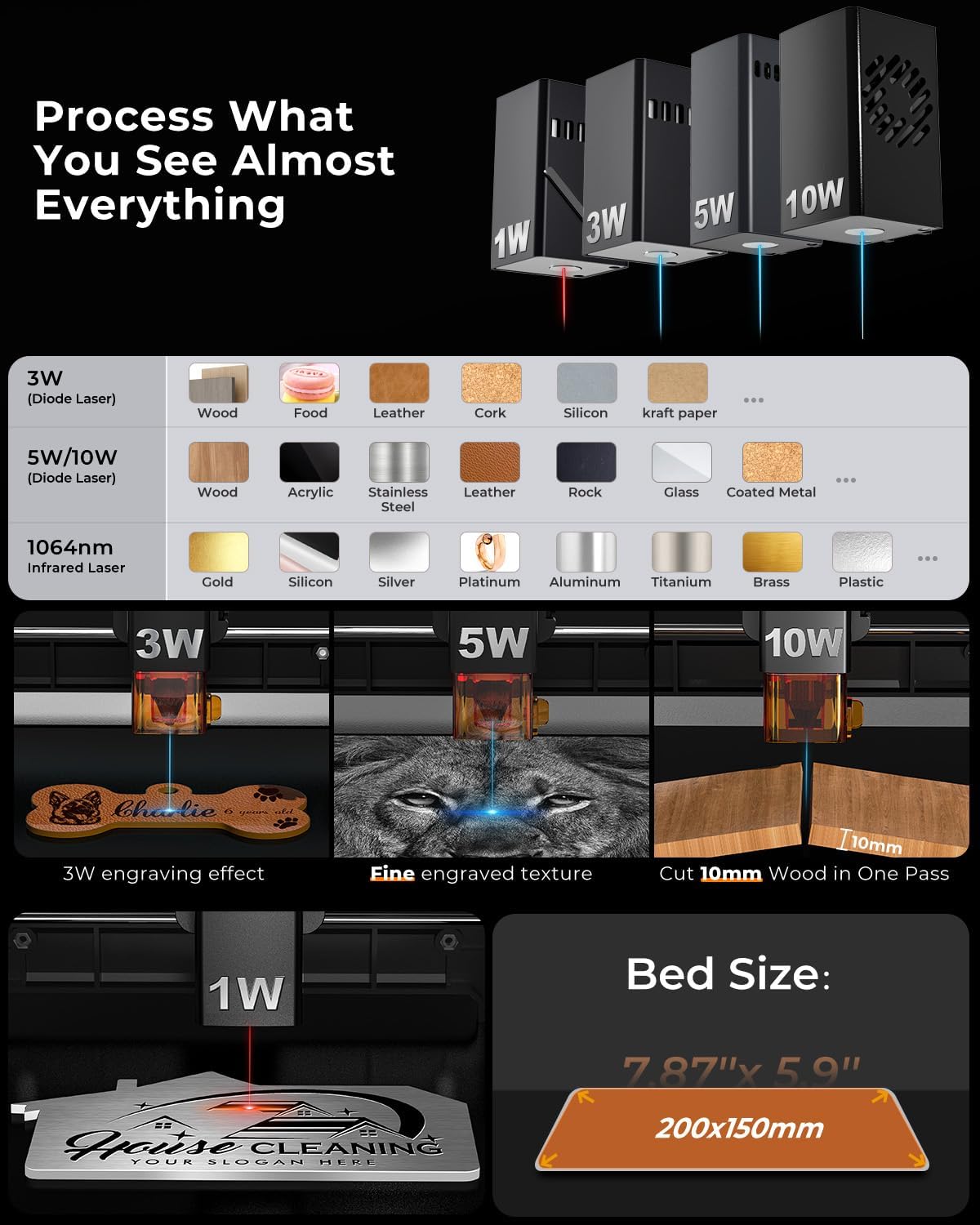Woxcker L2 Flex 5W 0.01mm High Precision. Laser Engraver for Beginner | Enclosure Pre-Assemble Laser Engraver Supports Wood Metal Acrylic. Class 1 Output 5000mW. Weighing Only 3 lbs Easy Setup - Amazon.com