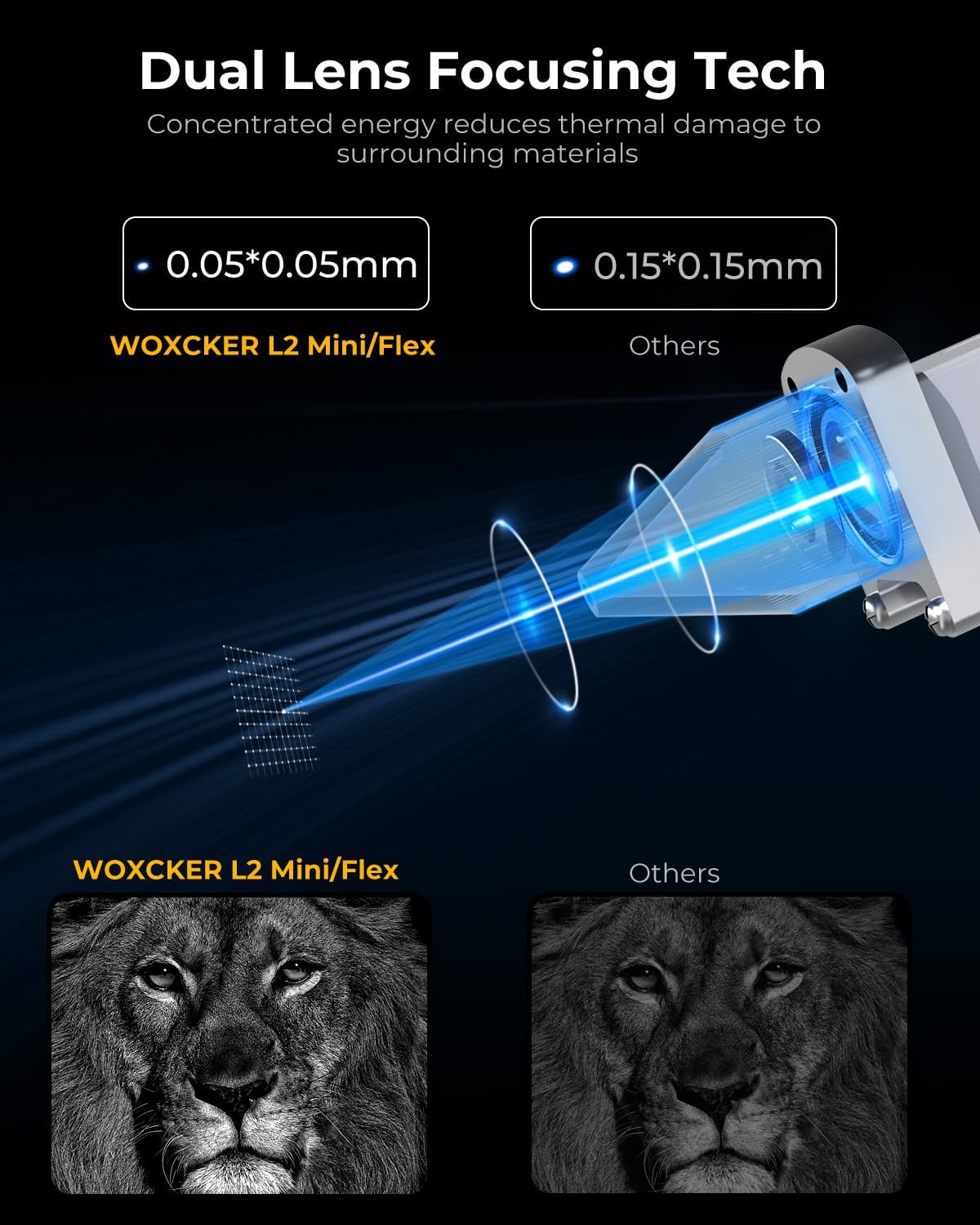 Woxcker L2 Flex 5W 0.01mm High Precision. Laser Engraver for Beginner | Enclosure Pre-Assemble Laser Engraver Supports Wood Metal Acrylic. Class 1 Output 5000mW. Weighing Only 3 lbs Easy Setup - Amazon.com