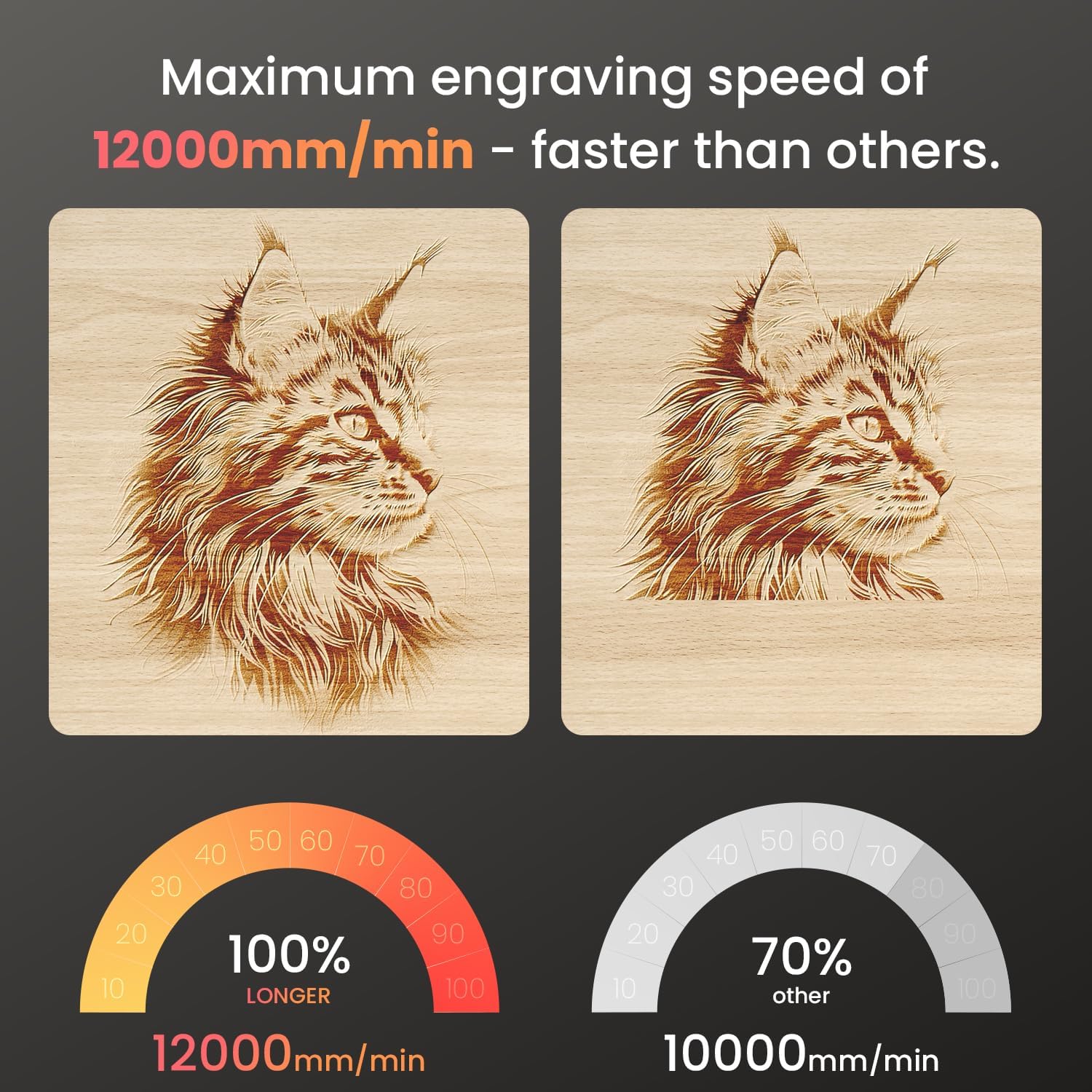 LONGER RAY5 Laser Engraver. 2500mW Compact Precision Engraving Machine | 0.01mm Ultra Precision. 12000mm/min Speed. Wood Acrylic Leather Engraving. DIY Crafts. Compact Design. 131×140mm Work Area