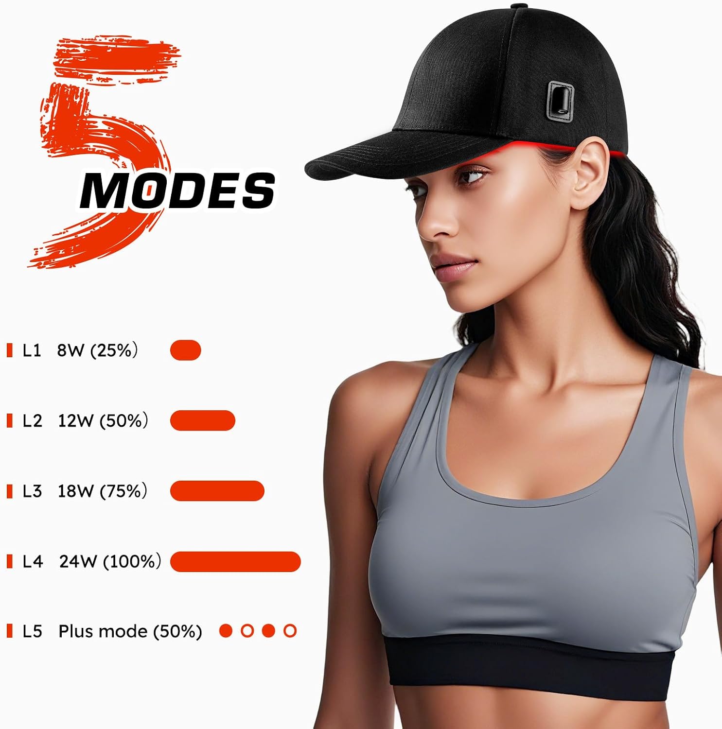 Laser Hair Growth Cap .Red Light theray Hat for Hair. Black Cap
