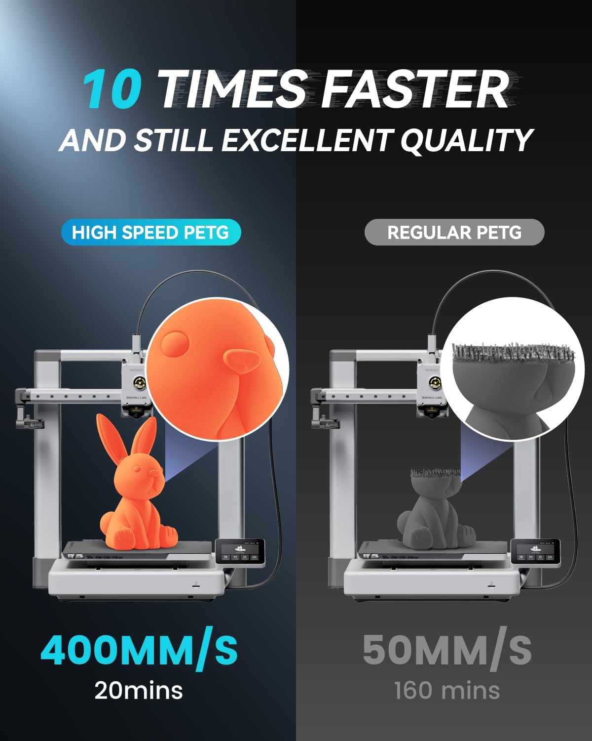 SUNLU High Speed PETG Filament 1.75mm. 10 Colors. 10KG Bundle | Less Stringing. Good Layer Adhesion. 1kg per Spool. Pack of 10. Black+White+Grey+Red+Orange+Pink+Sky Blue+Green+Yellow+Blue