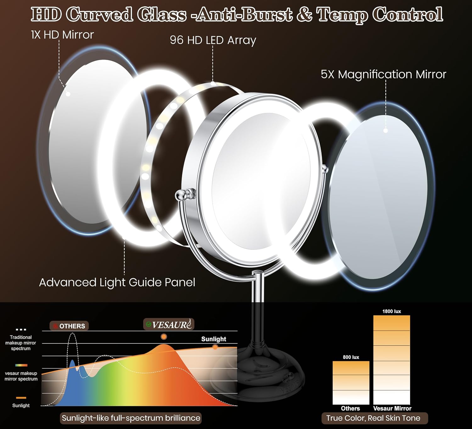 VESAUR 11.8 Extra Large 17 Tall Lighted Makeup Mirror. 1X/5X/10X 3-Sided Magnifying Mirror with 96 LEDs. 3 Color Dimmable Lights. 360° Swivel Dual Power Vanity Mirror. Silver Nickel Luxury Gift Box