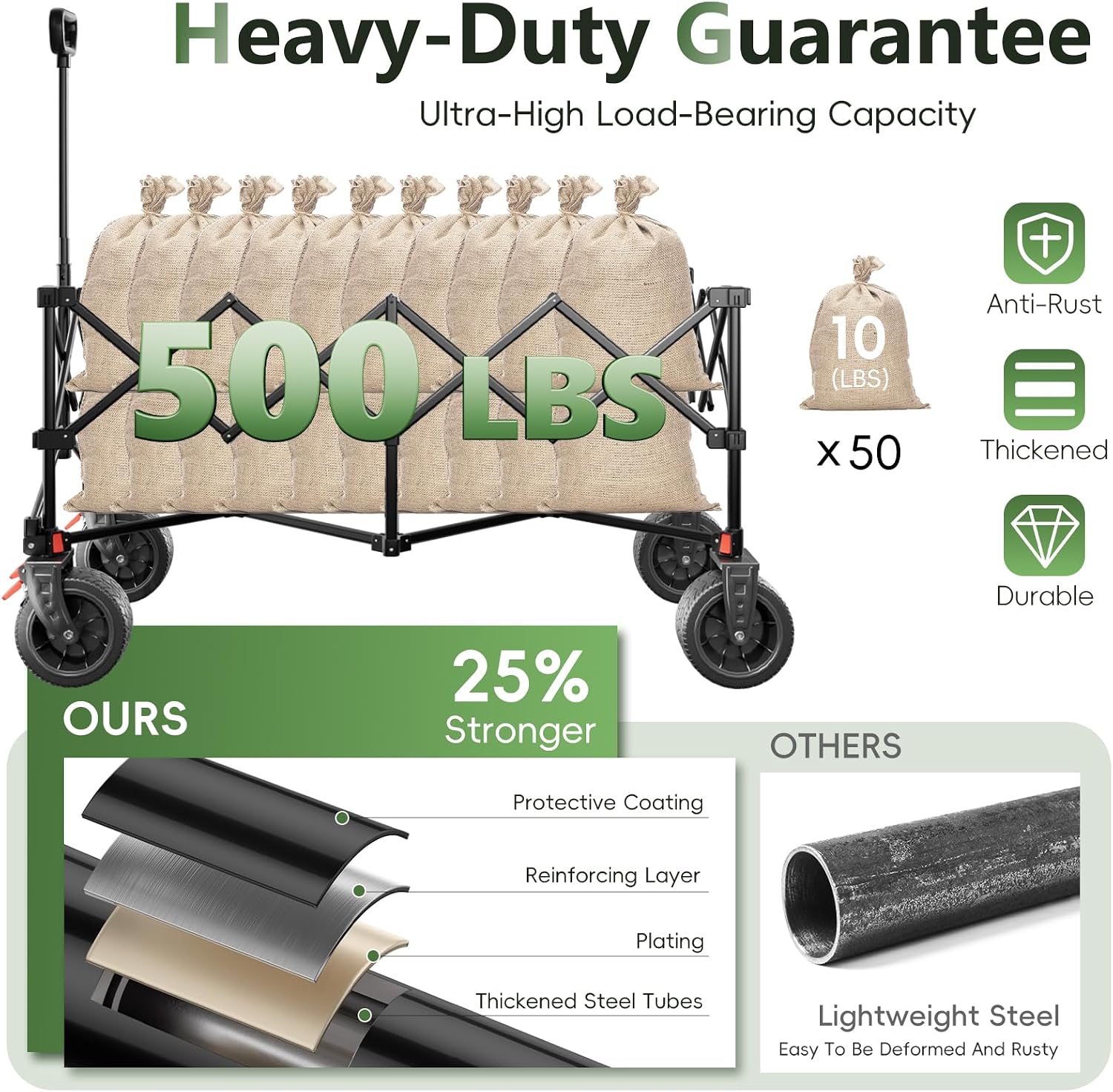 46 L Collapsible Foldable Extended Wagon. 500LB Weight Capacity with 280L Heavy Duty Folding Cart.Utility Wagon with All-Terrain Beach Wheel & Drink Holders.Black