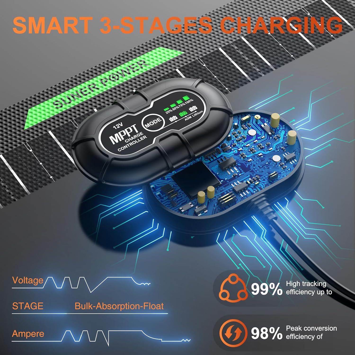 SUNER POWER Waterproof 50W 12V Solar Battery Charger & Maintainer PRO. Built-in UltraSmart MPPT Charge Controller. 12 Volt Solar Panel Trickle Charging Kits for Car Automotive Boat Marine RV Trailer