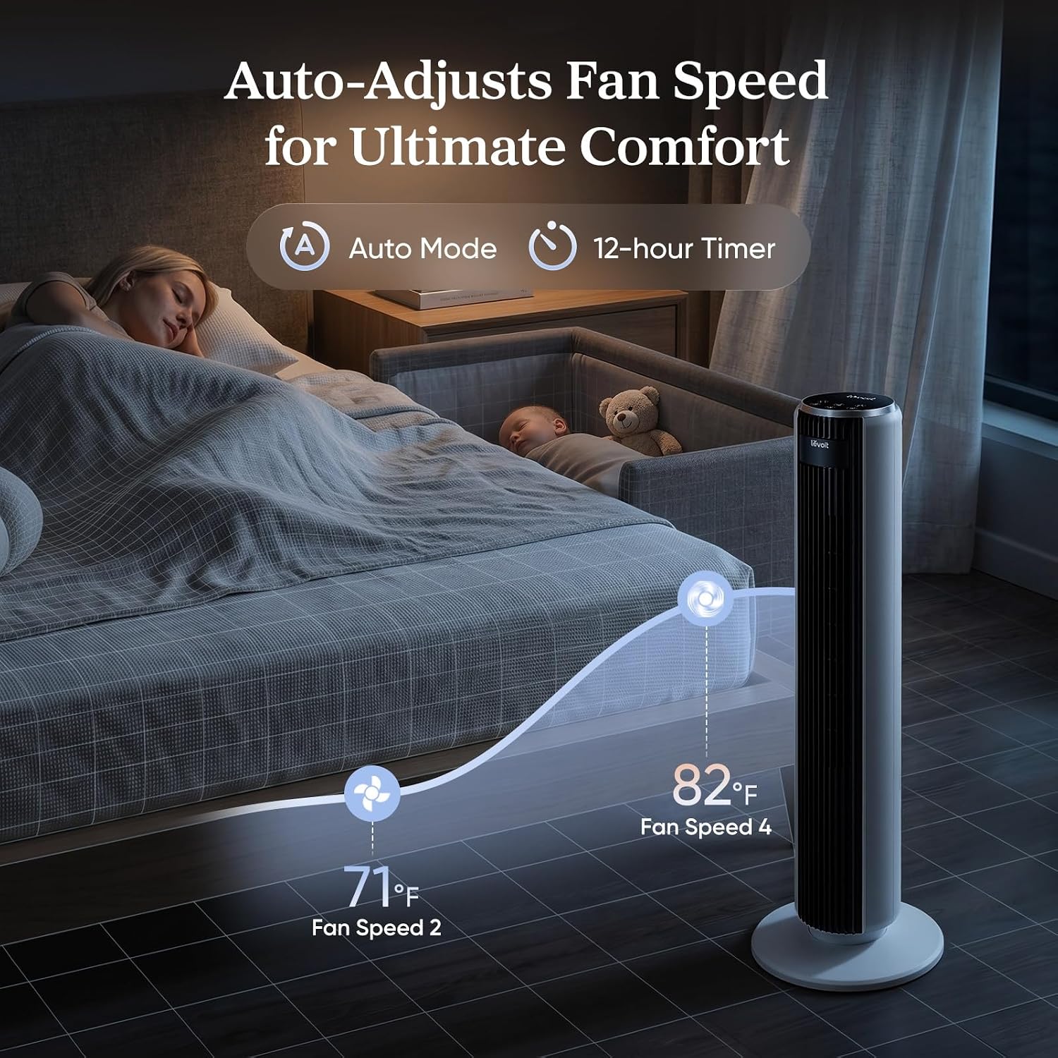 Levoit Tower Fan for Bedroom. 28ft/s Fans that Blow Cold Air. 28dB Quiet | Standing Floor Fan for Room. 90° Oscillating. 5 Speeds 4 Modes & Temp Sensor. Bladeless. 12H Timer. Remoter. 36 inch. White
