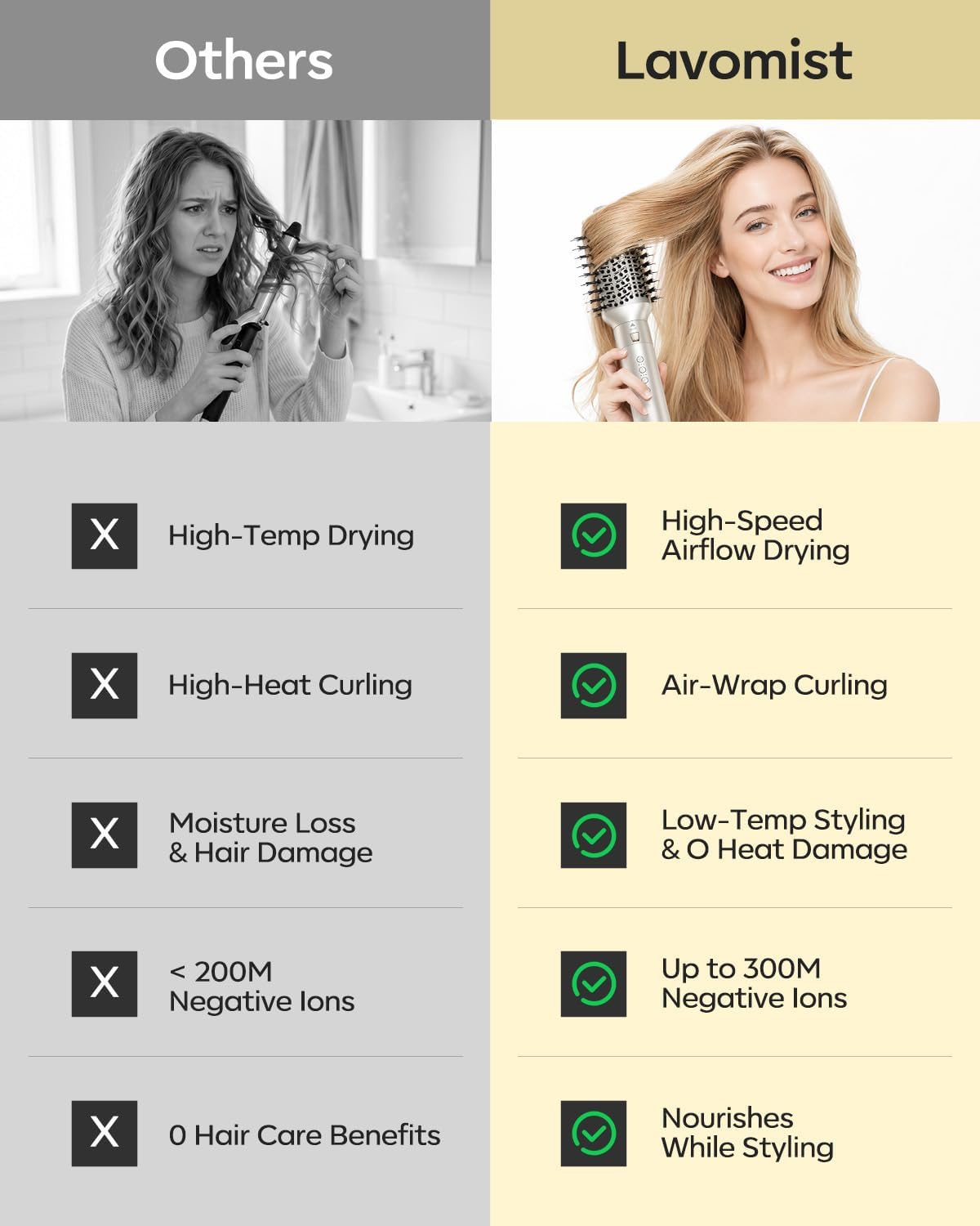 Lavomist 8-in-1 Travel Dual Voltage Hot Air Styler Set No Heat Damage | 110.000 RPM Ionic Hair Dryer Brush with Attachments for Volumize Curle Straighten Frizz-Free Blowout Gifts for Women Family
