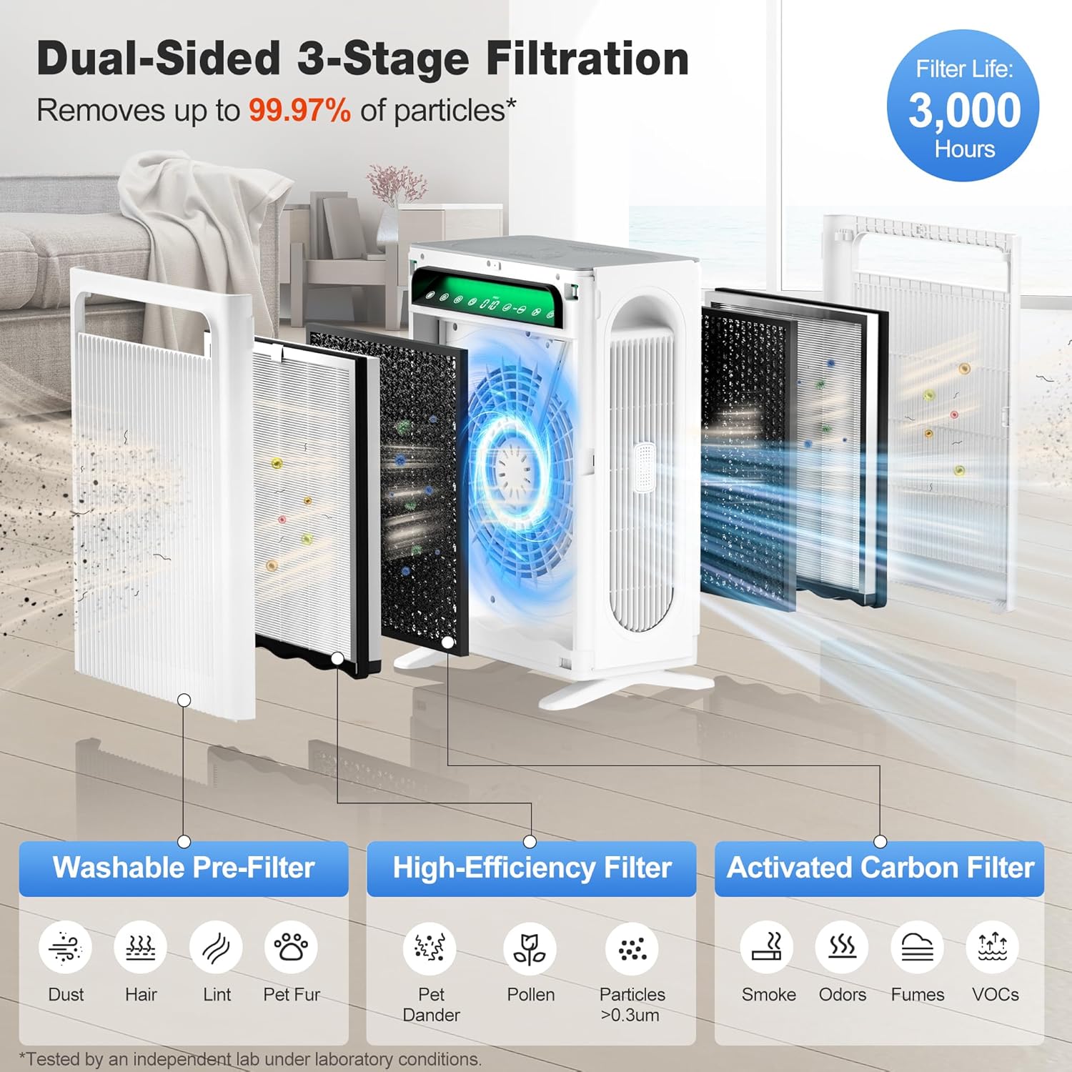 KNKA Air Purifiers for Home Bedroom Up to 1.695 Ft² in 1 Hr. APH4000. White | HEPA Sleep Mode Air Cleaner with Washable Pre-Filter. AHAM VERIFIED. AQI Display. Pet Mode for Pet Dander. Dust & Pollen