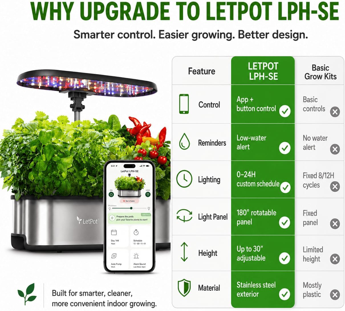 LETPOT LPH-SE Hydroponics Growing System. 12 Pods Smart Herb Garden Kit Indoor. Indoor Garden. APP & WiFi Controlled. with 24W Growing LED. 5.5L Water Tank. Pump System. Automatic Timer | APP & WiFi Controlled. 24W Growing LED. 5.5L Water Tank. Pump System. Automatic Timer