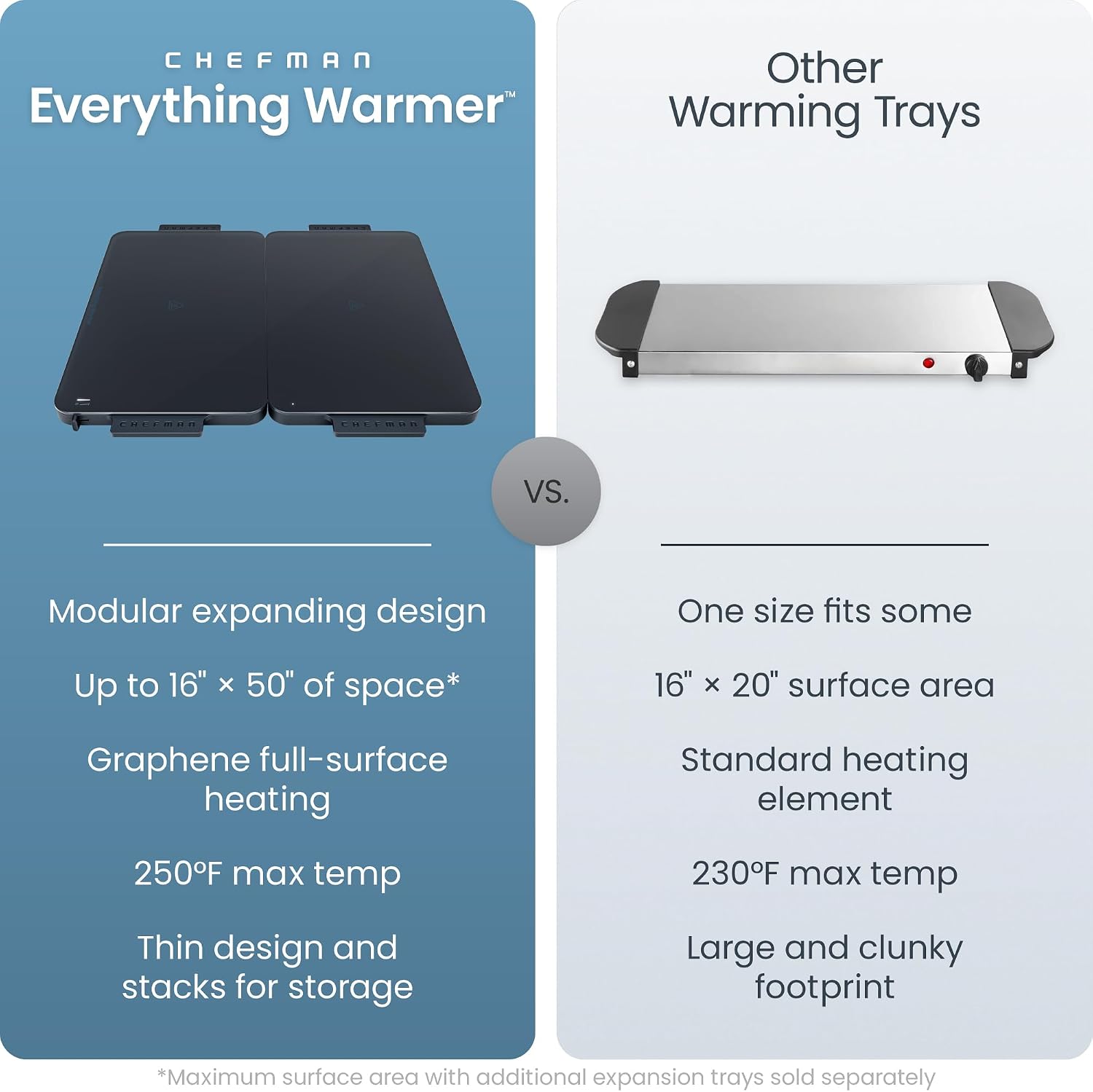Chefman Everything Warmer Electric Warming Tray. 20 x 16 Modular Expanding Design. Graphene Full-Surface Heating. Food Warming Mat for Parties. Gatherings & Daily Use. Two Tempered Glass Panels