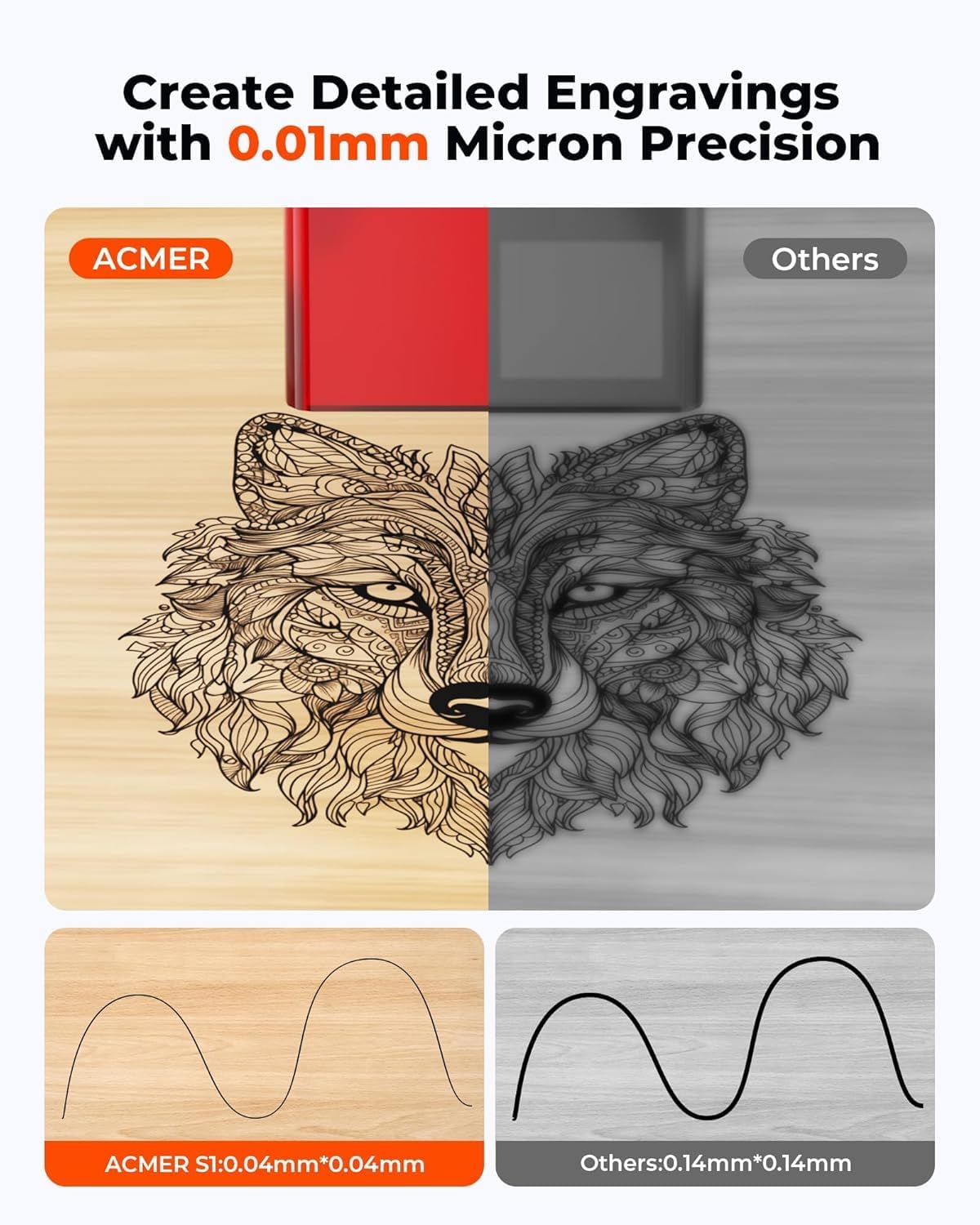 ACMER S1 2500mW Laser Engraver. Portable Cutter & Engraving Machine for Beginners.130×130mm Working Area.0.04mm Laser Spot.Creative DIY.Education STEM.Customized Business with Wood.Metal