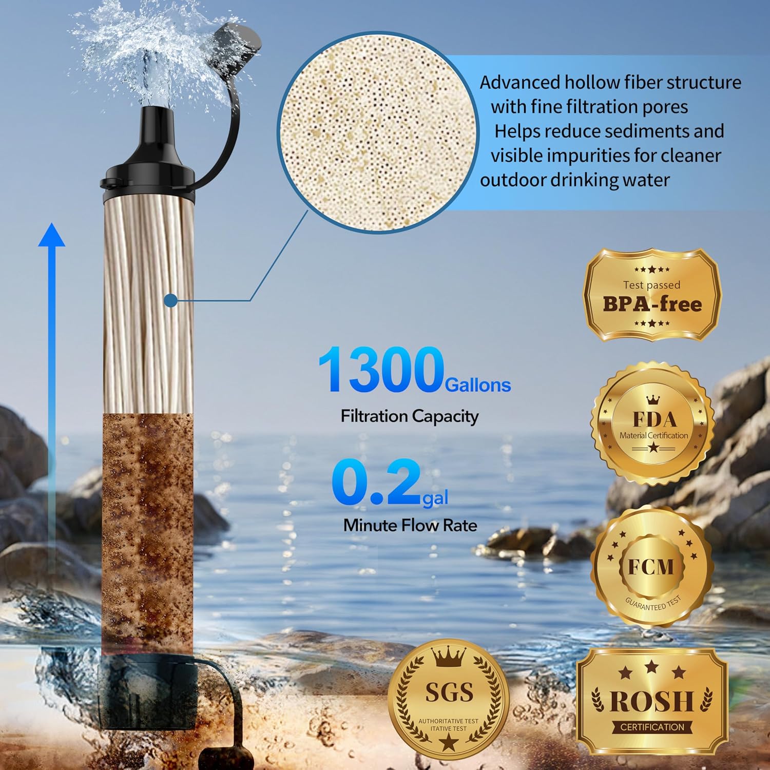 Lormandy Water Filter Straw 20 Pack – Outdoor Camping & Hiking Survival Gear Kit for Family Use. Ultra-Light Personal Filter Straws for Backpacking.Camping. Bug-Out Bags and Emergency Preparedness