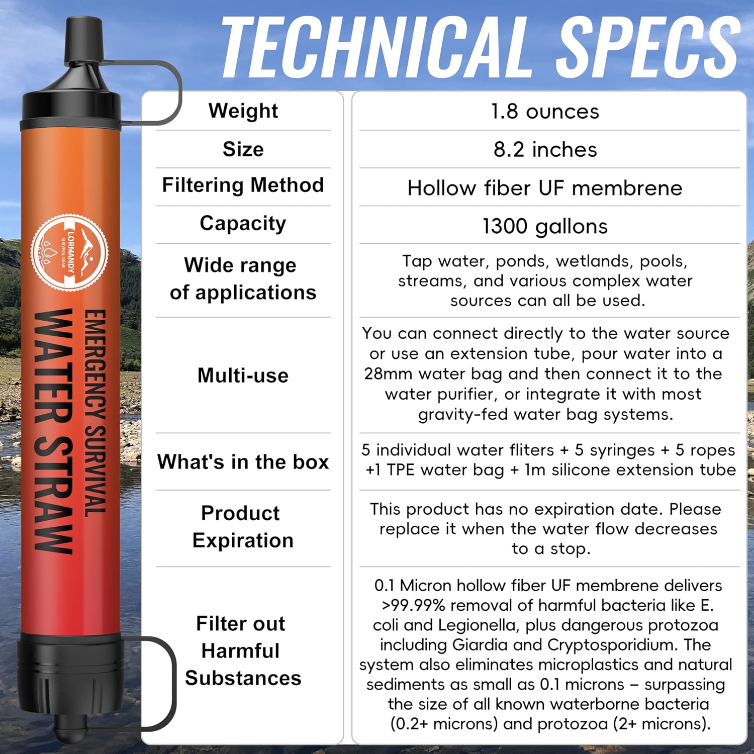 Lormandy Water Filter Straw 20 Pack – Outdoor Camping & Hiking Survival Gear Kit for Family Use. Ultra-Light Personal Filter Straws for Backpacking.Camping. Bug-Out Bags and Emergency Preparedness