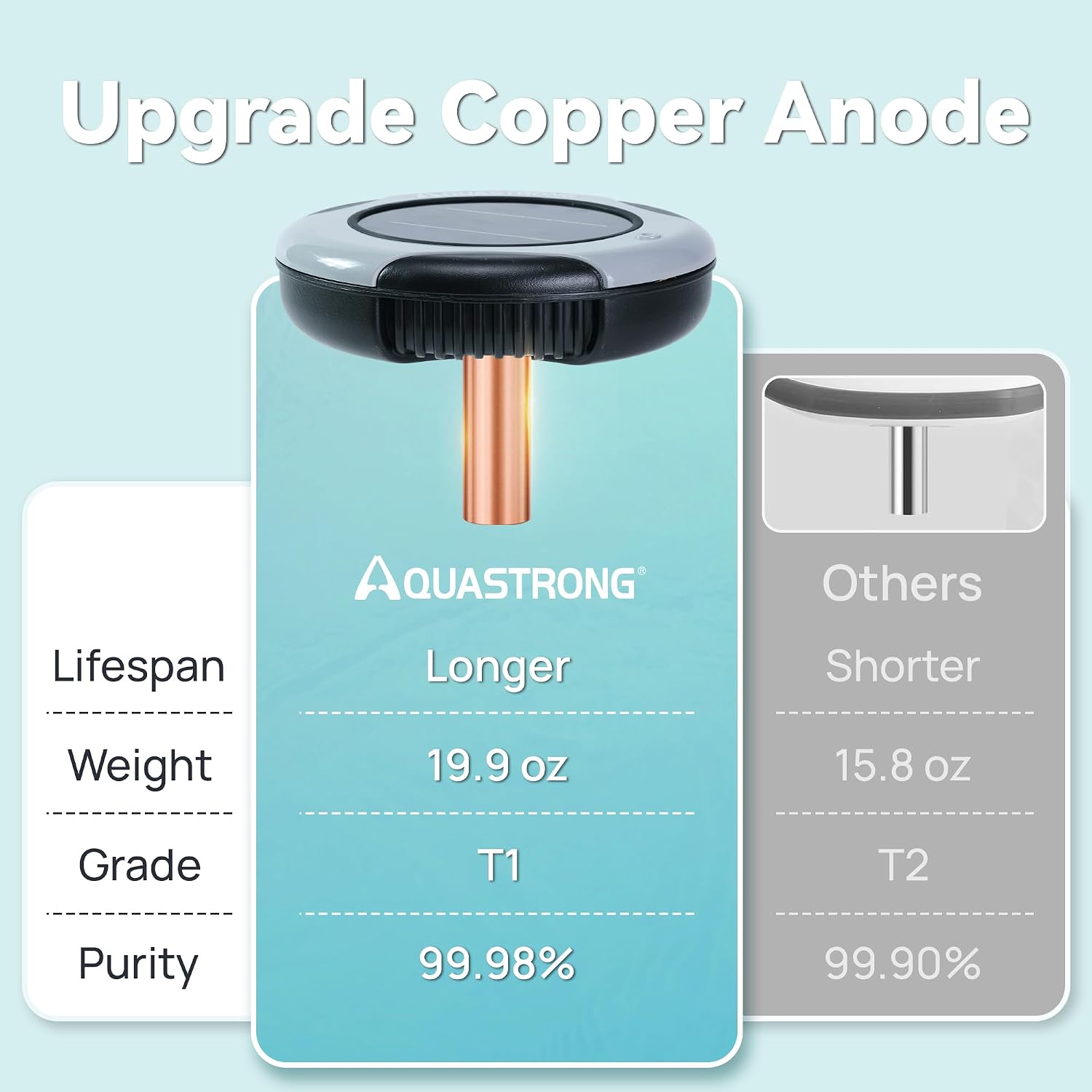 AQUASTRONG Solar Powered Pool Care System with 19.9 oz Copper Anode. 2W Solar Panel. Floating Design for Above Ground & Inground Pools up to 50.000 Gallons. Compatible with Multiple Pool Types