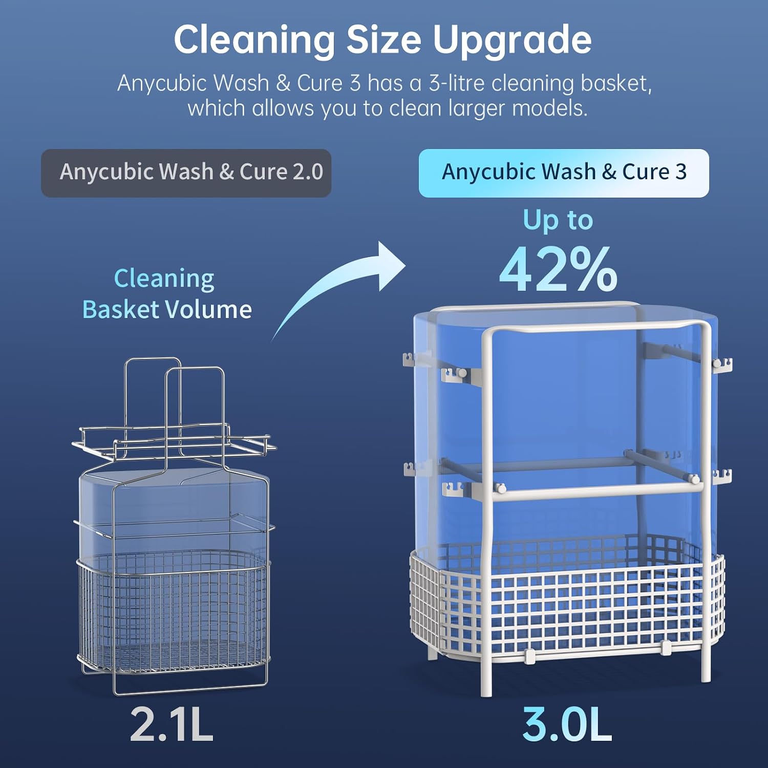 ANYCUBIC Wash and Cure Machine 3.0 with Twistable Gooseneck Light | 2 in 1 UV Washing and Curing Station for ANYCUBIC Photon Mono 4/Mono 4 Ultra/Mars Series LCD/DLP/SLA 3D Printer Models