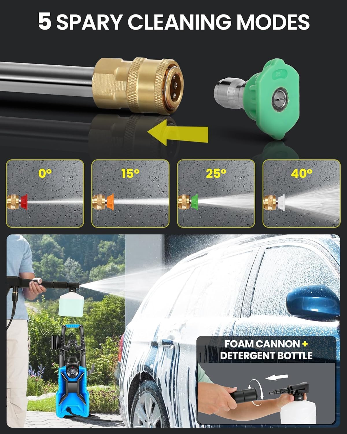 Electric Pressure Washer.5000 PSI 3.6GPM Adjustable Pressure.Power Washer Electric Powered with Foam Cannon.4 Nozzle.33FT Hose.GFCI Protection and Soap Bottle for Home/Cars/Fences (Blue)