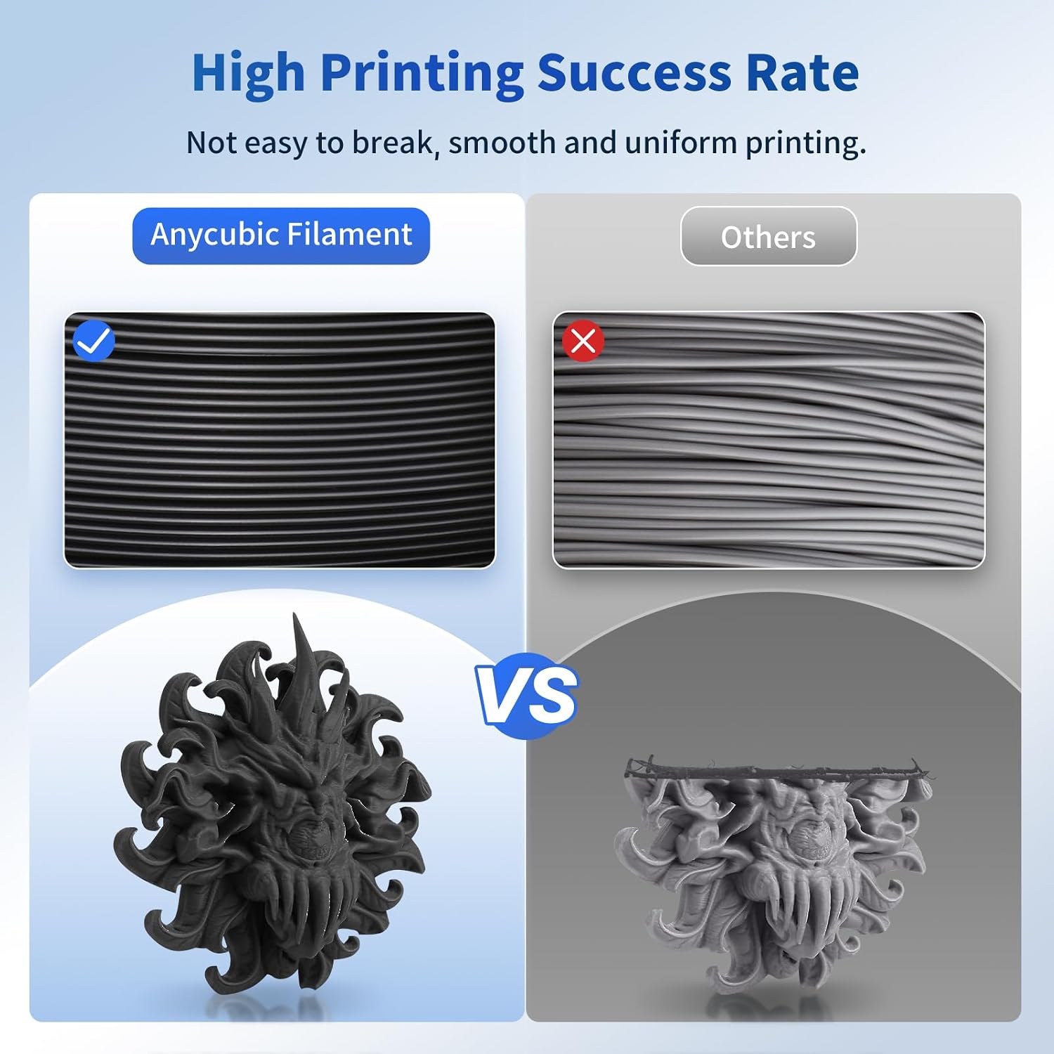 ANYCUBIC PLA Filament 1.75mm Bundle. 3D Printer Filament 1.75mm Dimensional Accuracy +/- 0.02mm. 1KG Reusable Spool (2.2 lbs). 5KG White + 5KG Texture Grey. 10KG in Total