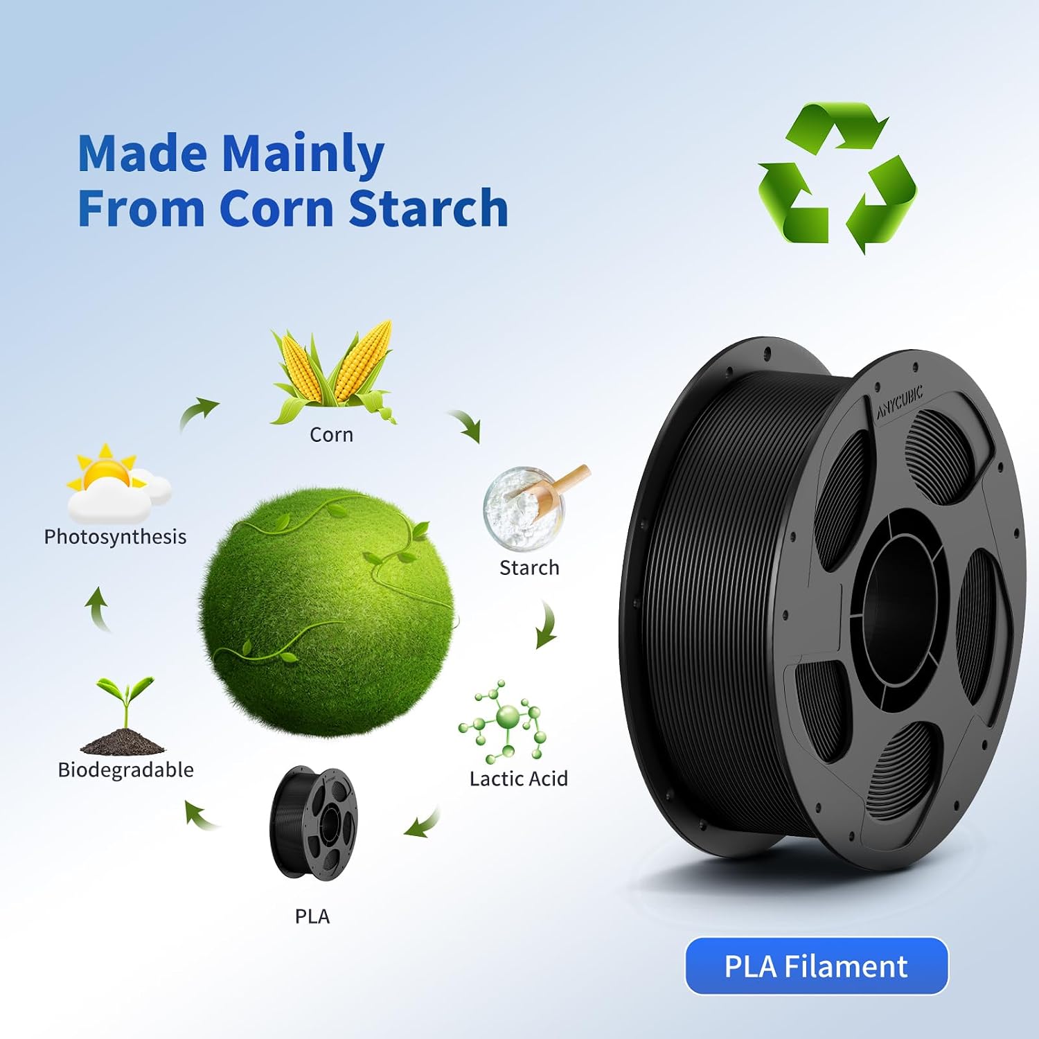 ANYCUBIC PLA Filament 1.75mm Bundle. 3D Printer Filament 1.75mm Dimensional Accuracy +/- 0.02mm. 1KG Reusable Spool (2.2 lbs). 5KG White + 5KG Texture Grey. 10KG in Total