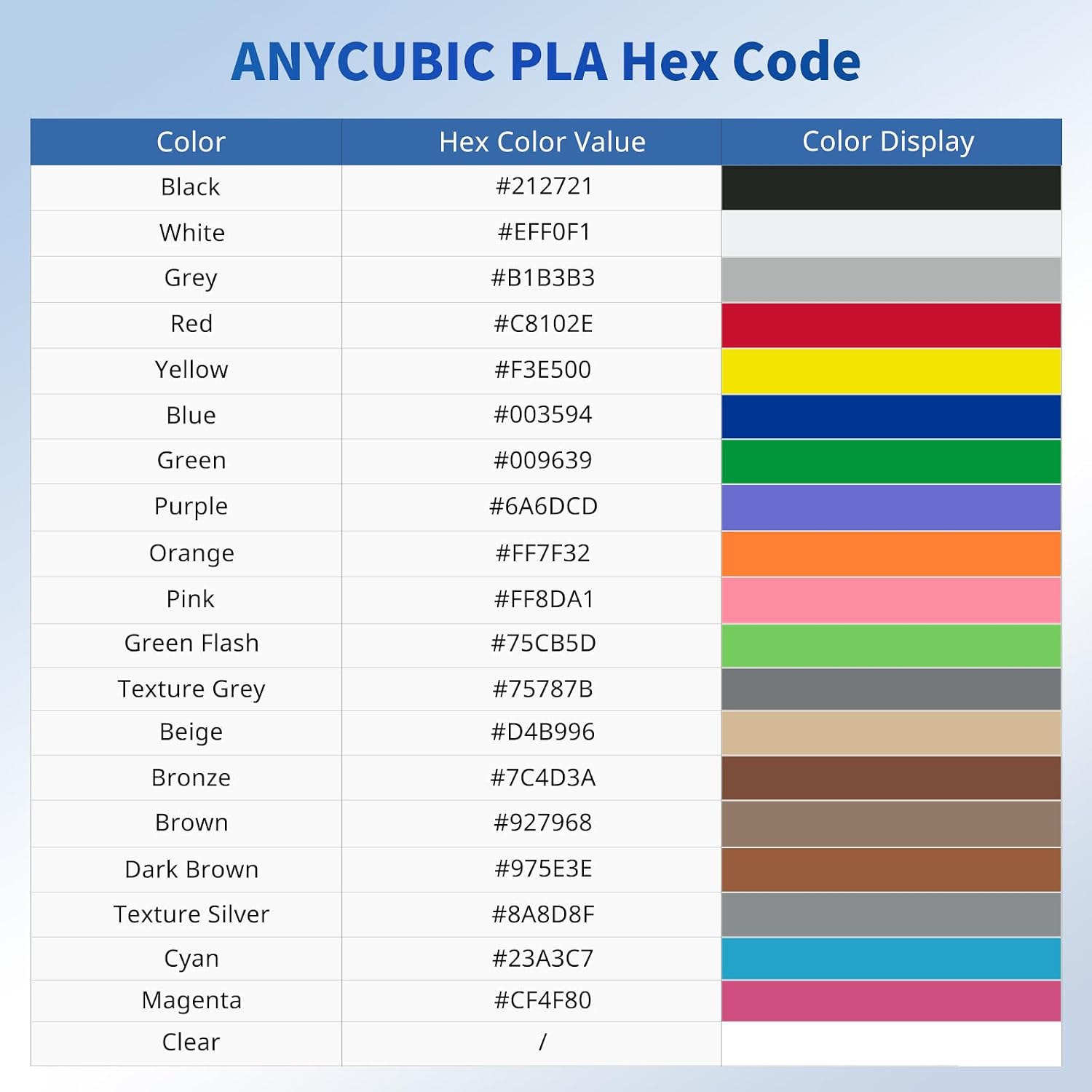ANYCUBIC PLA Filament 1.75mm Bundle. 3D Printer Filament 1.75mm Dimensional Accuracy +/- 0.02mm. 1KG Reusable Spool (2.2 lbs). 5KG White + 5KG Texture Grey. 10KG in Total