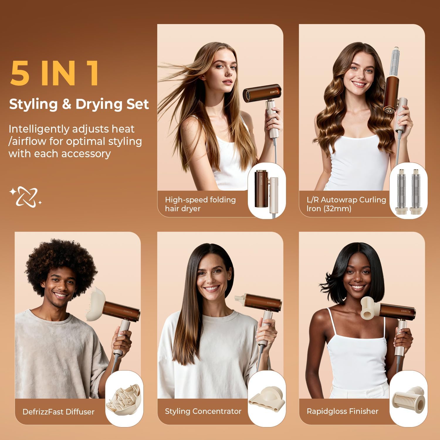 GOMYTH Travel Foldable 5-in-1 Plasma Hair Dryer & Styler | 100–240V Dual Voltage. Worldwide Use. Compact & Lightweight. Scalp Protection. Less Heat Damage. Includes Travel Bag