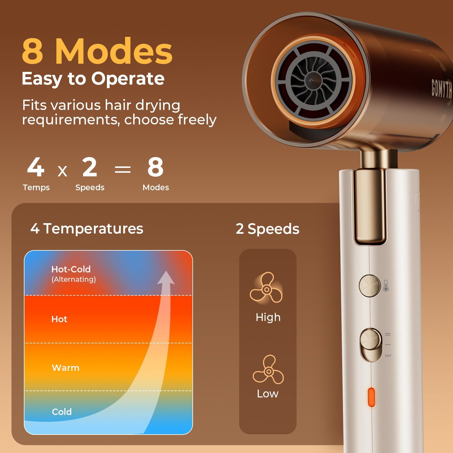 GOMYTH Travel Foldable 5-in-1 Plasma Hair Dryer & Styler | 100–240V Dual Voltage. Worldwide Use. Compact & Lightweight. Scalp Protection. Less Heat Damage. Includes Travel Bag