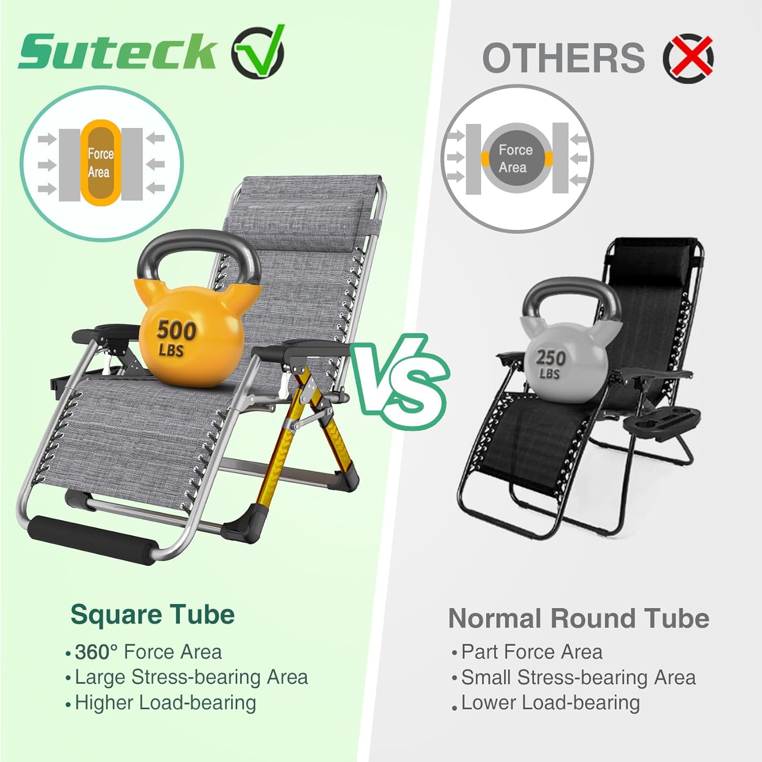 Suteck Oversized Zero Gravity Chair.500LBS 33In XXL Outdoor Recliner Chairs | w/Removable Cushion&Headrest. Camping Lounge Chair w/ Upgraded Lock&Footrest. Reclining Patio Chairs for Indoor Outdoor