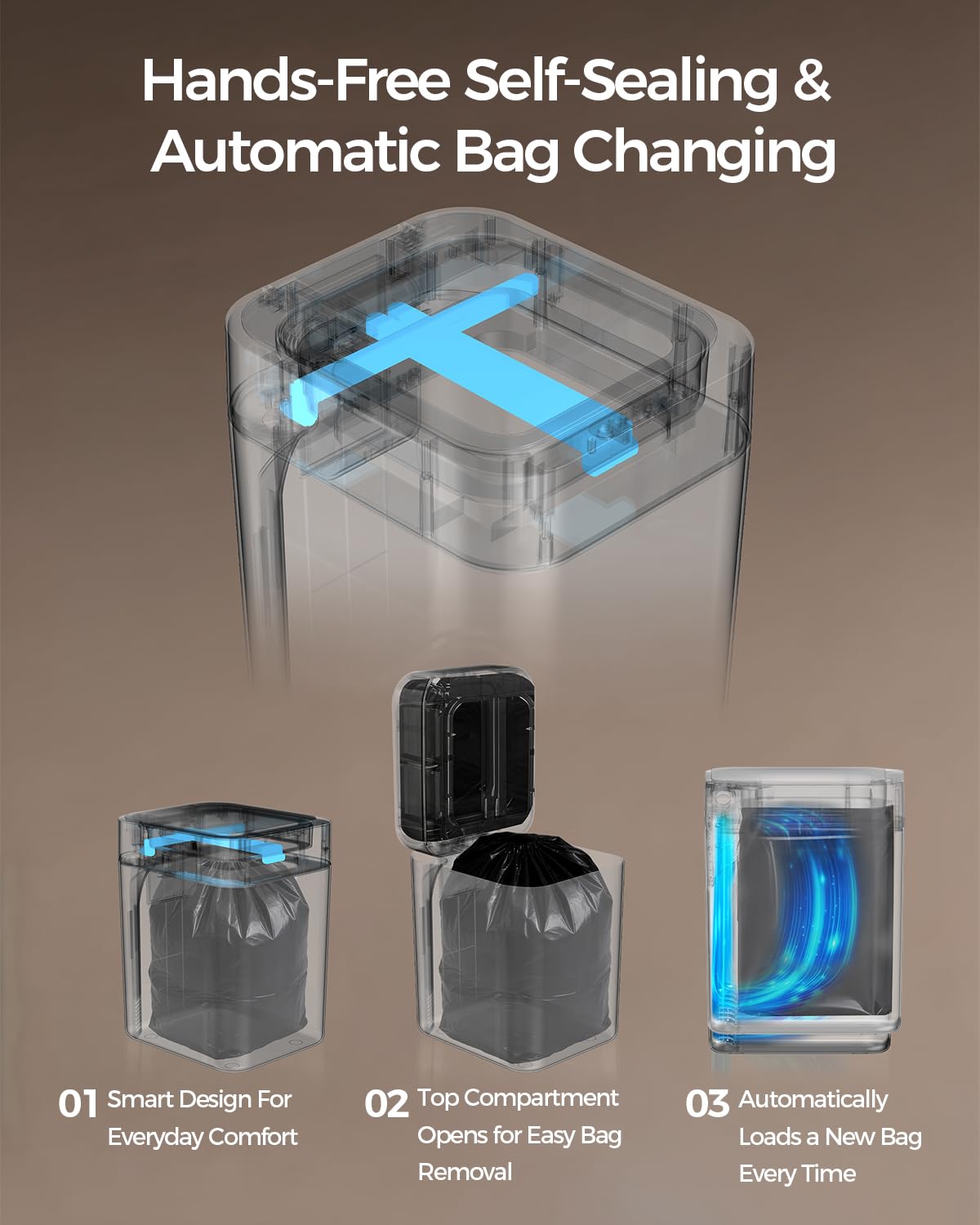 WITBOX V1 Self-Sealing & Self-Changing Automatic Trash Can. 5.3 Gallon (20L) Smart Trash Can Motion Sensor. Touchless Garbage Can with Lid for Kitchen. Bathroom. Bedroom. Office. Odor-Sealing Design